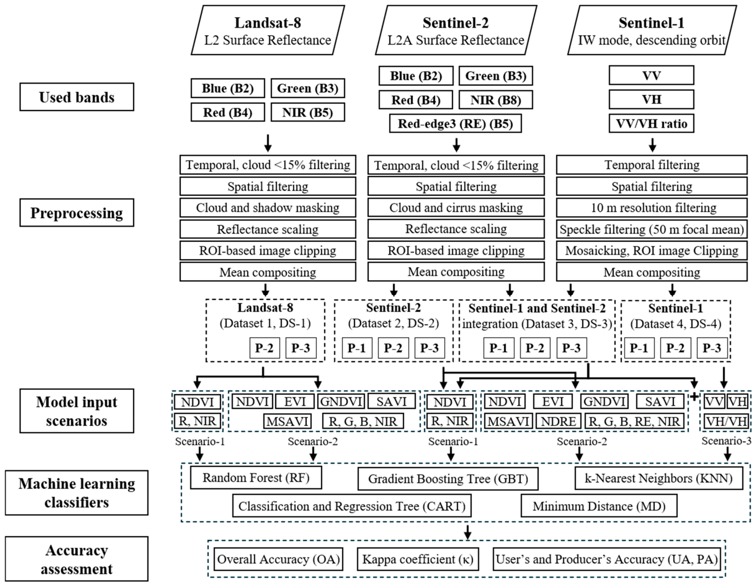 Remotesensing 18 02571 g003 Remotesensing 18 02571 g003