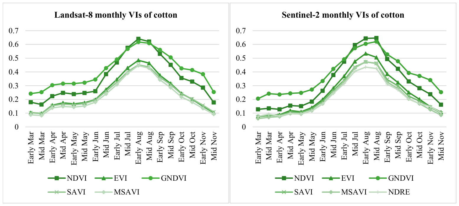 Remotesensing 18 02571 g007 Remotesensing 18 02571 g007