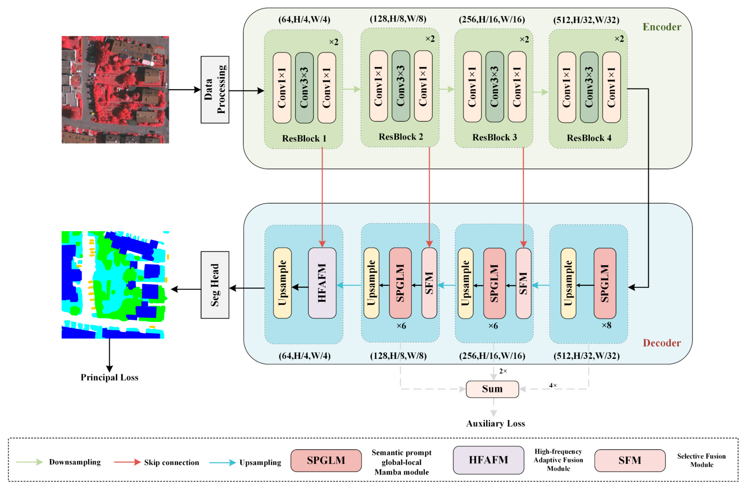 Remotesensing 18 02592 g002