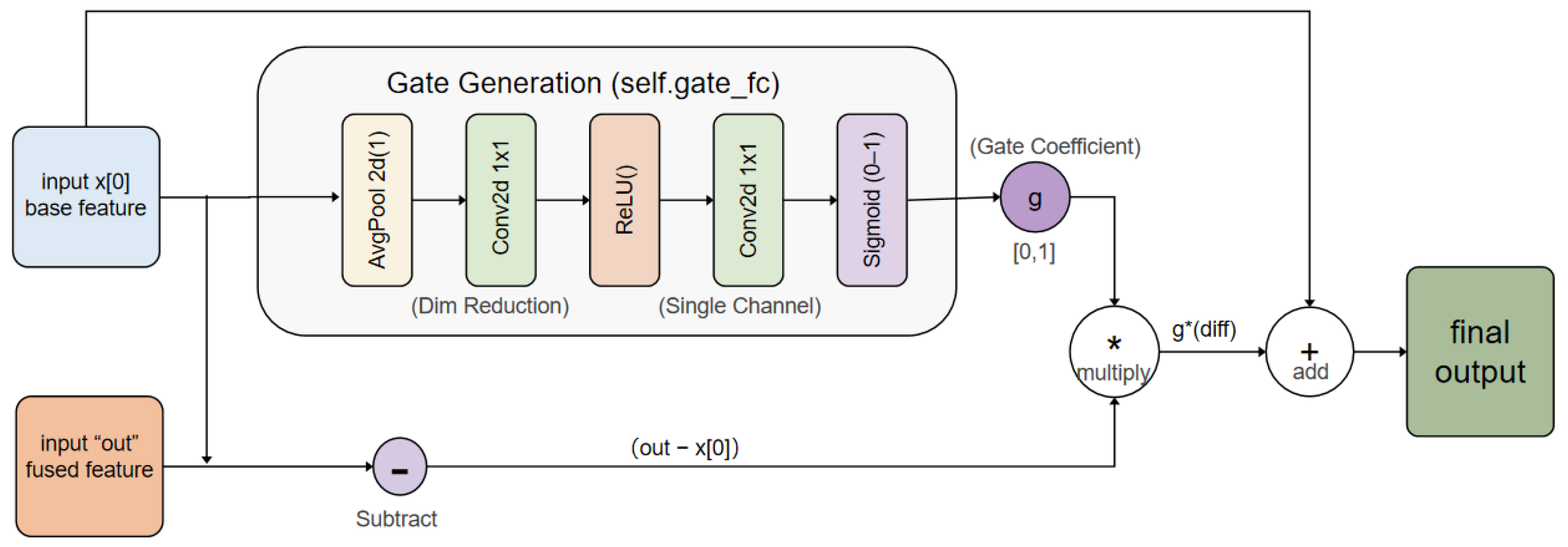 Remotesensing 18 02609 g005