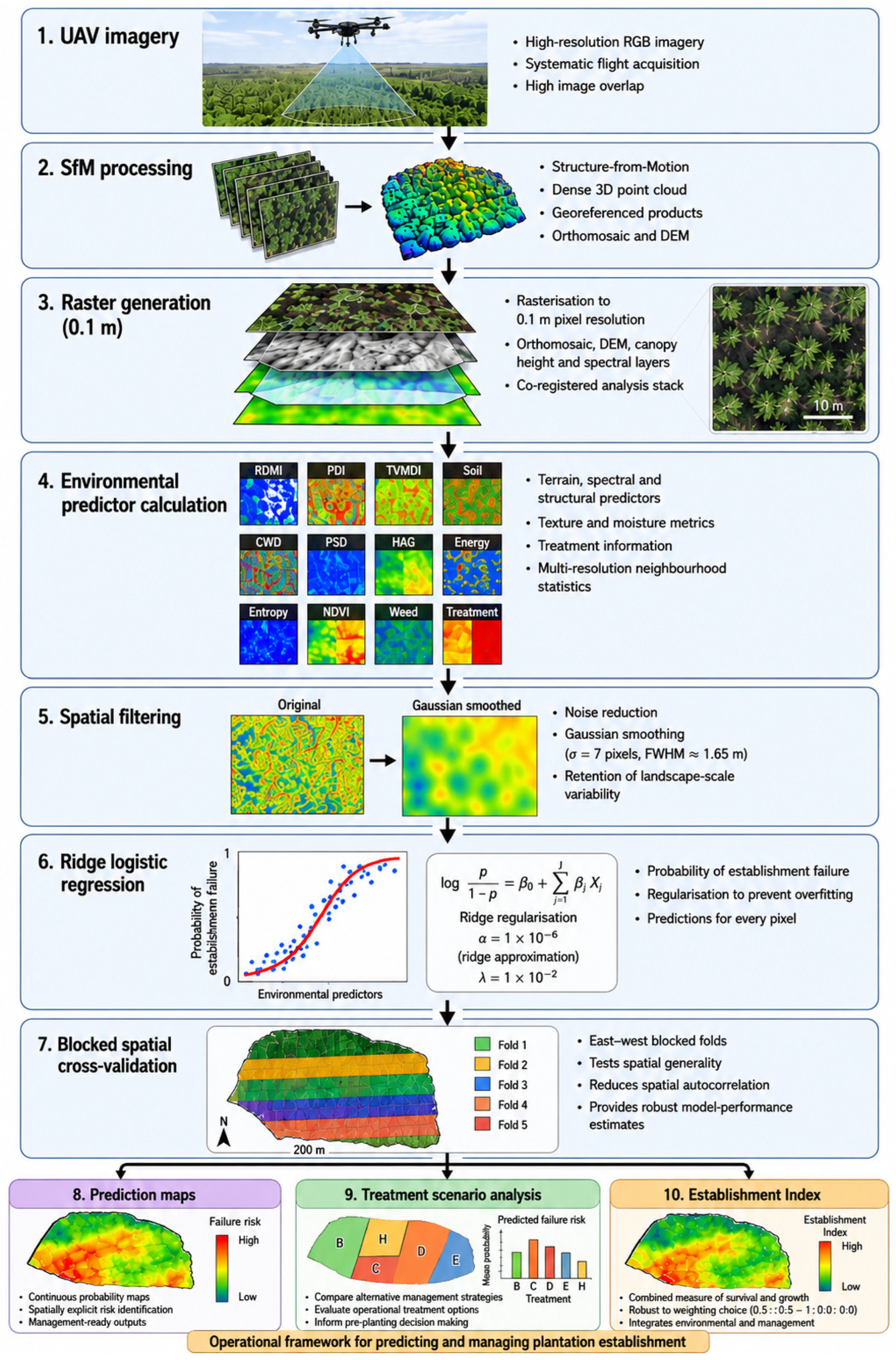 Remotesensing 18 02665 g006 Remotesensing 18 02665 g006