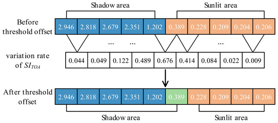 TSEC+TC: A Partitioned TSEC-Assisted Topographic Normalization