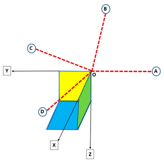 Case Study of Normalized Stokes Linear Polarization of Whistlers