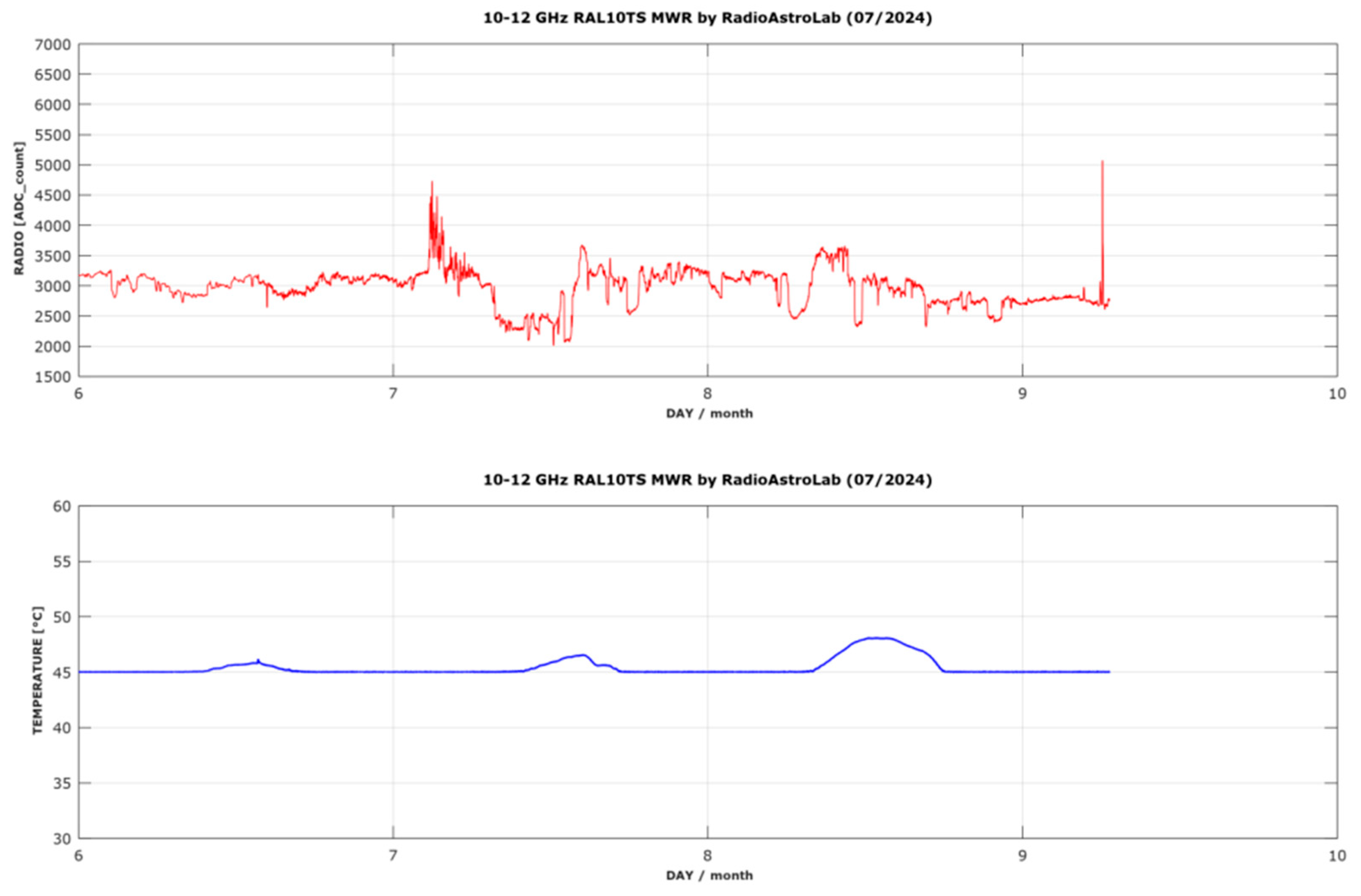 Remotesensing 18 02797 g006