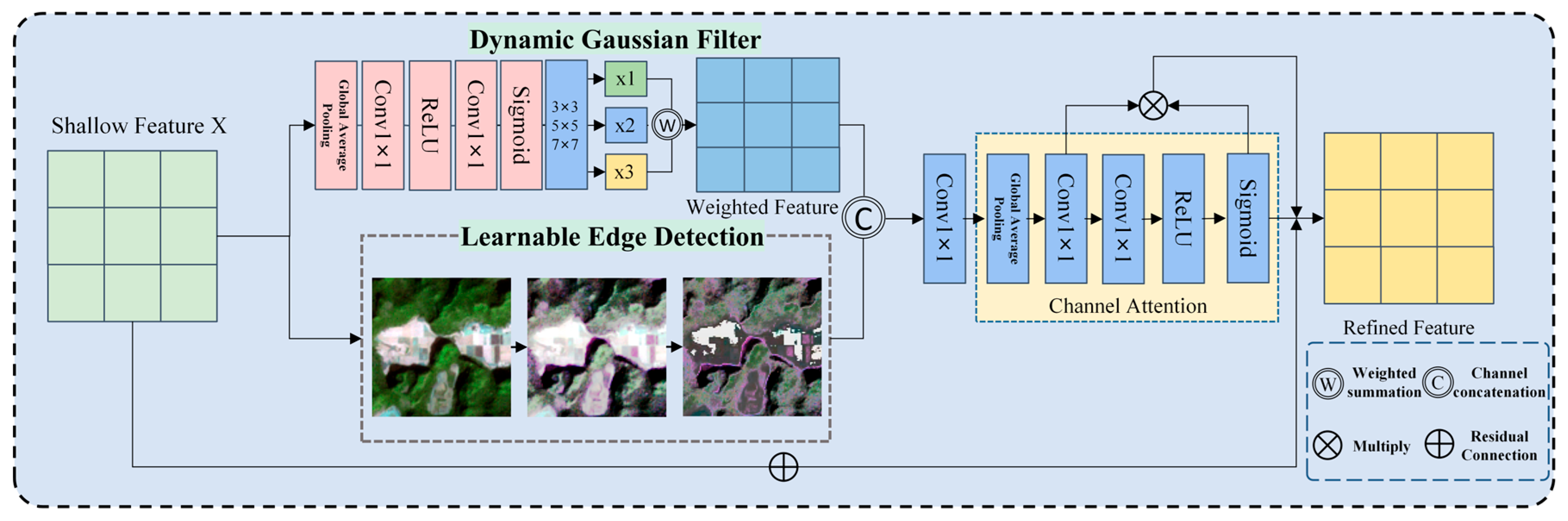 Remotesensing 18 02815 g004