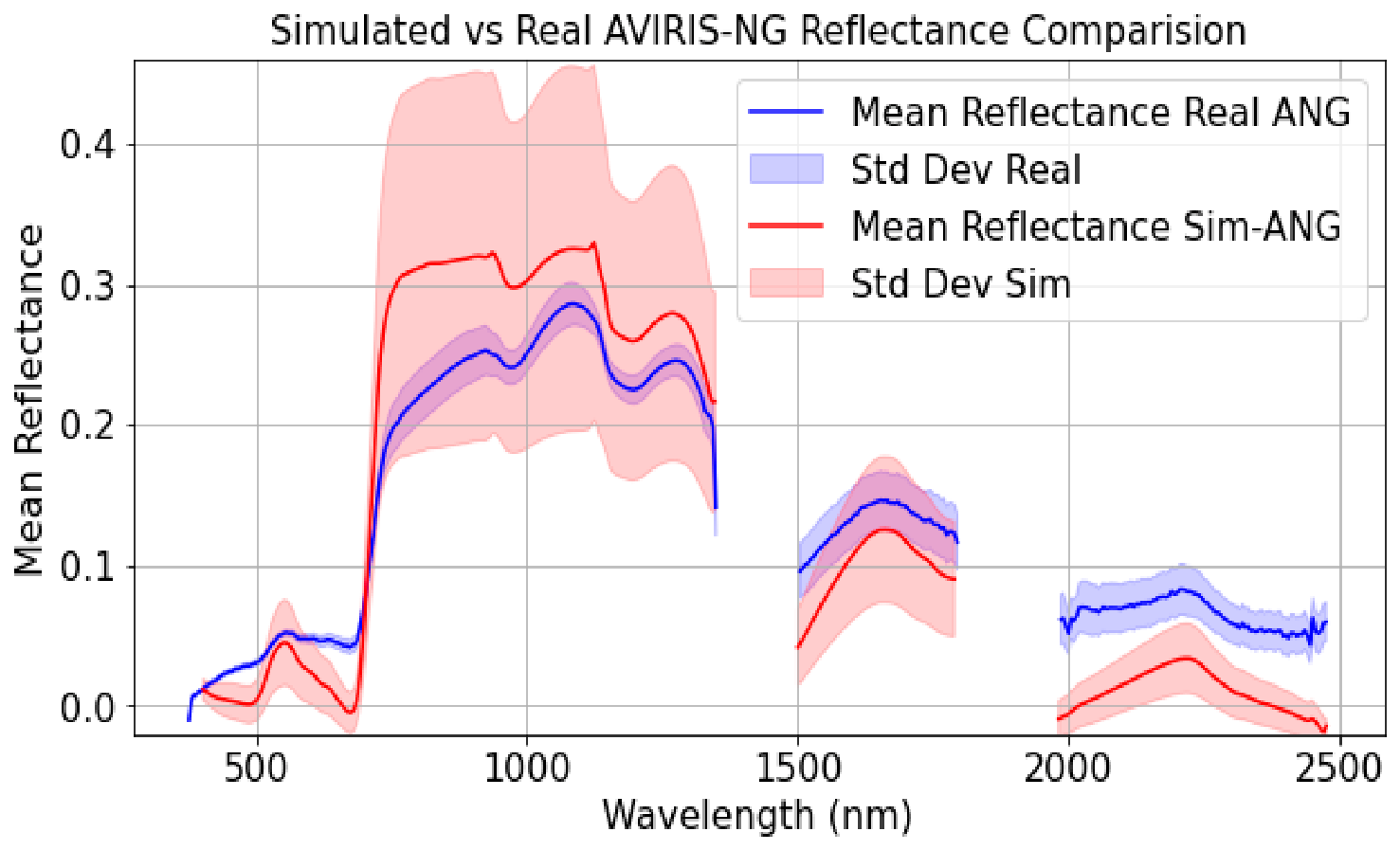 Remotesensing 18 02816 g011