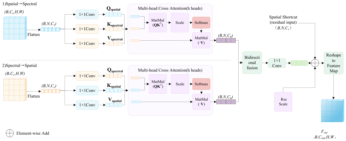 Remotesensing 18 02820 g002