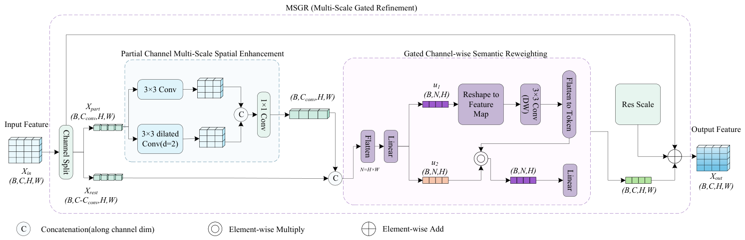 Remotesensing 18 02820 g003