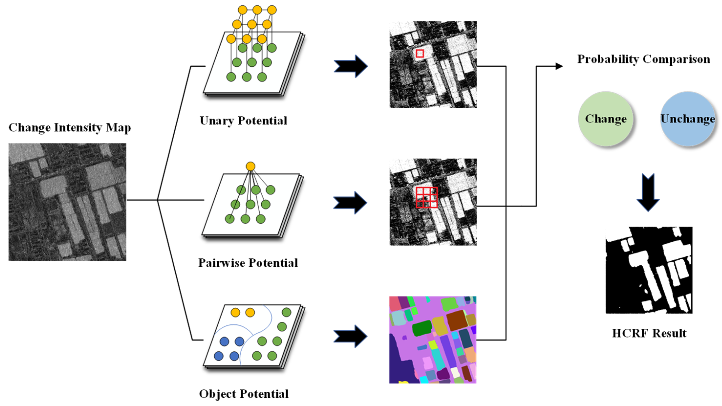 Remotesensing 18 02821 g003