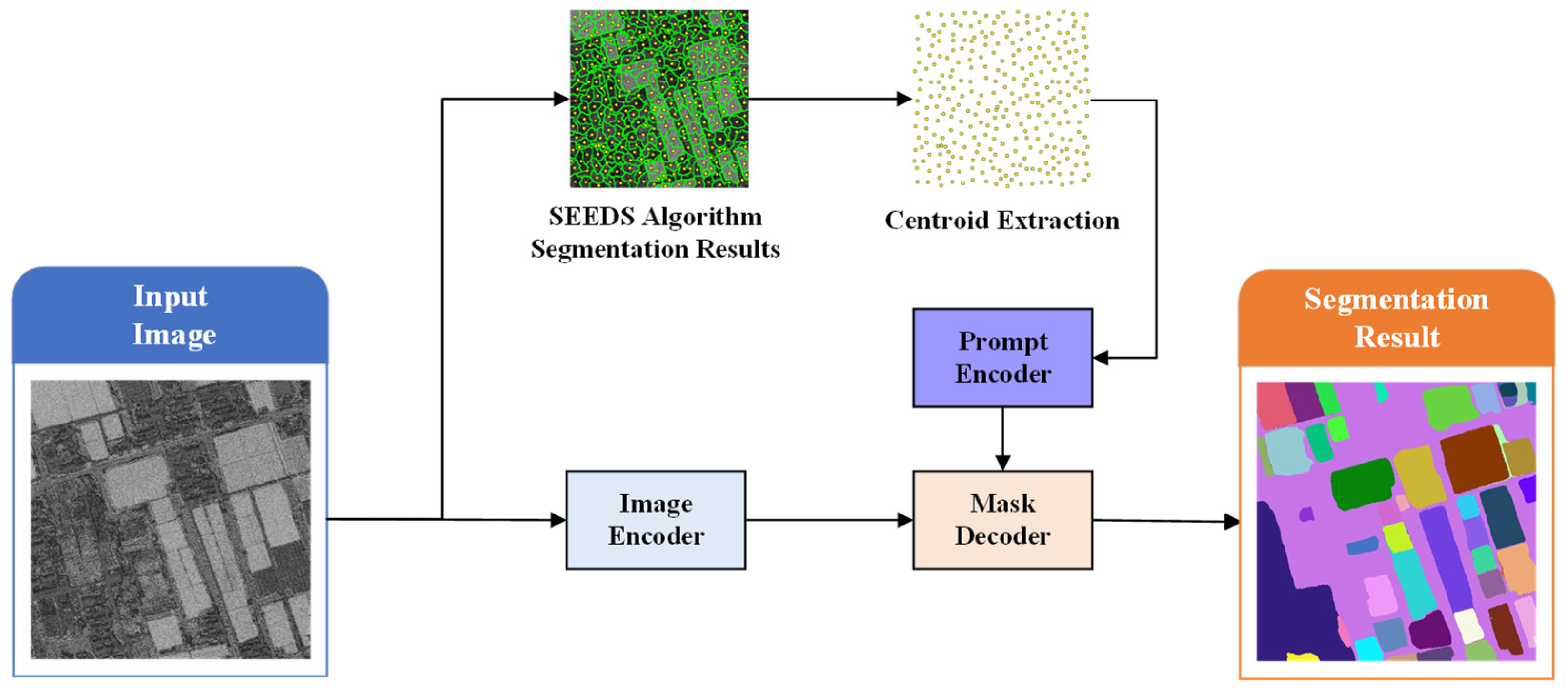 Remotesensing 18 02821 g004