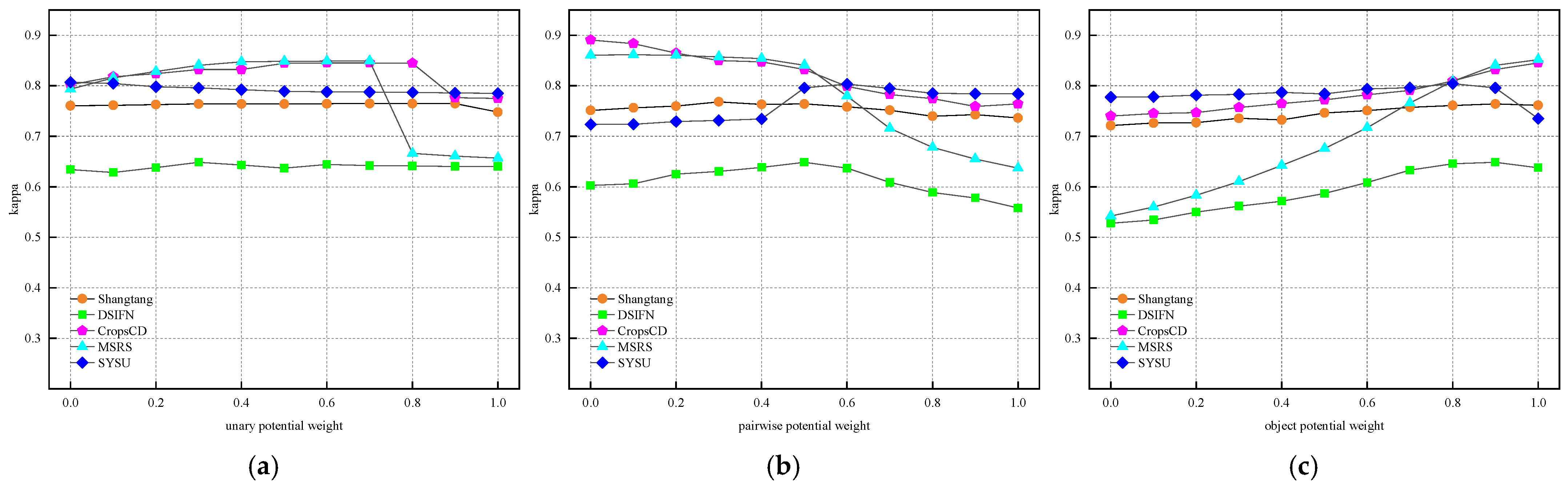 Remotesensing 18 02821 g014