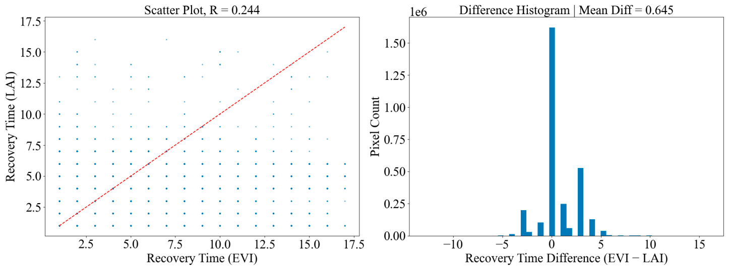 Remotesensing 18 02824 g0a16
