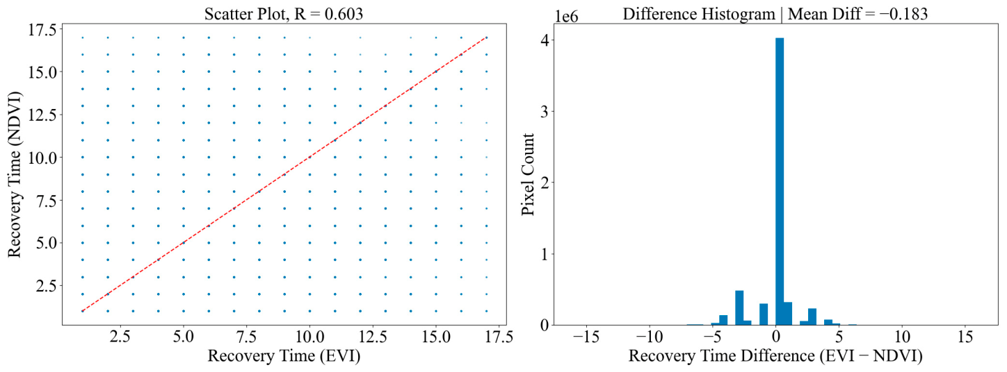 Remotesensing 18 02824 g0a18