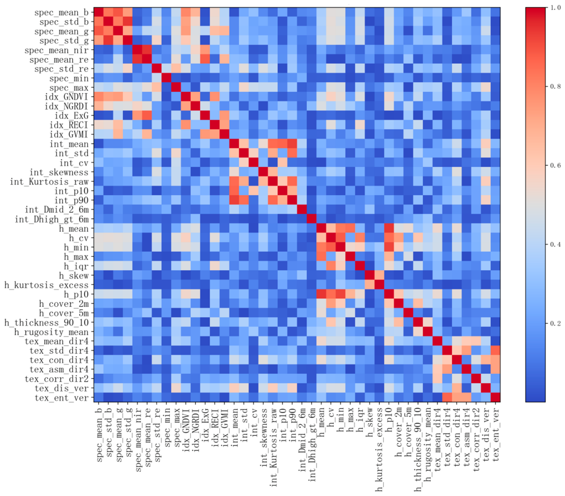Remotesensing 18 02831 g006 Remotesensing 18 02831 g006