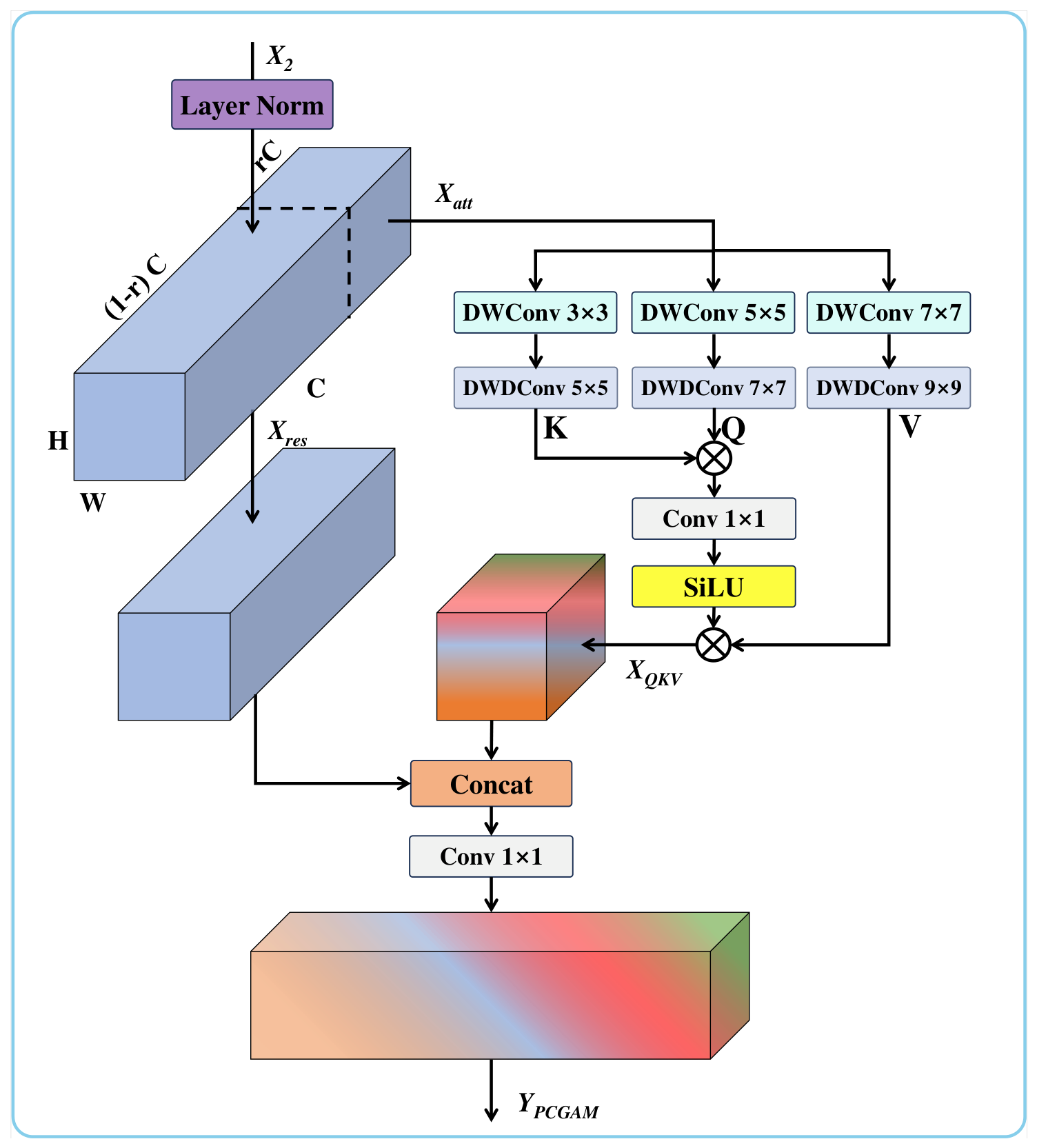 Remotesensing 18 02850 g004
