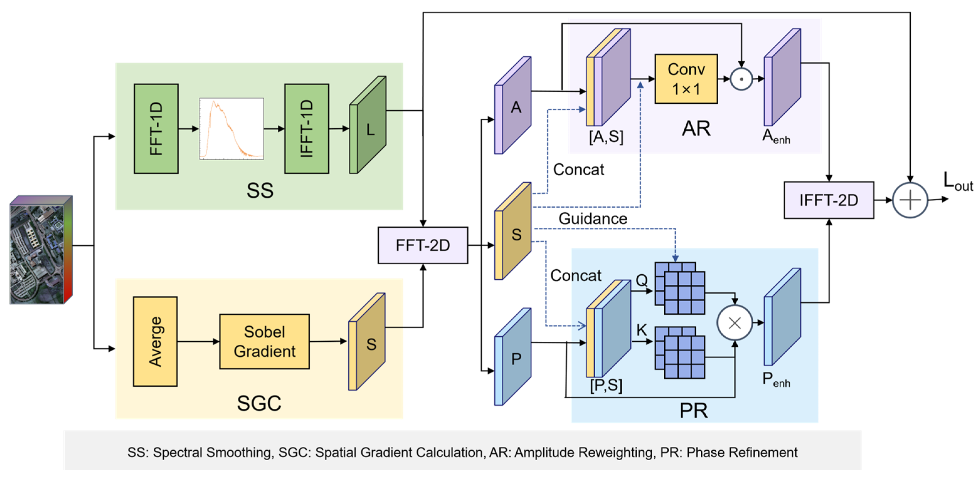 Remotesensing 18 02855 g002