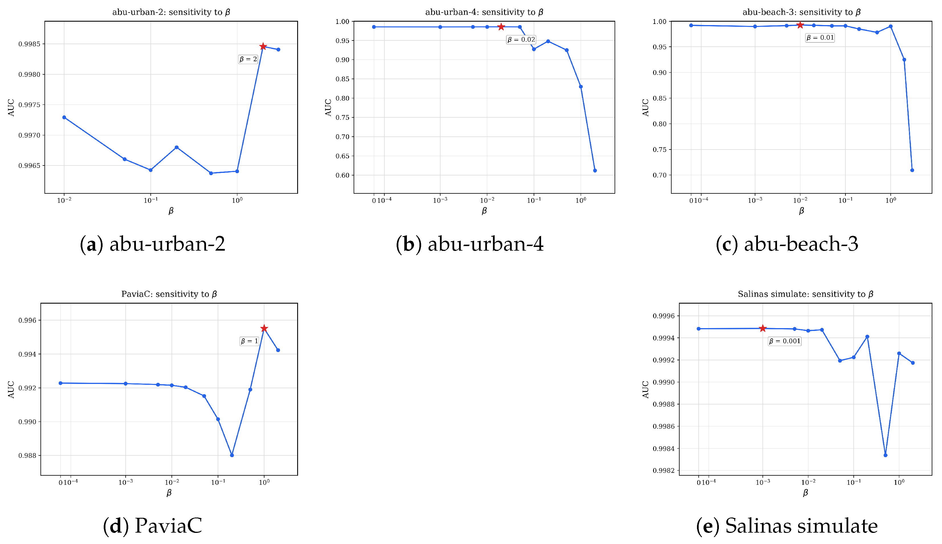 Remotesensing 18 02863 g005