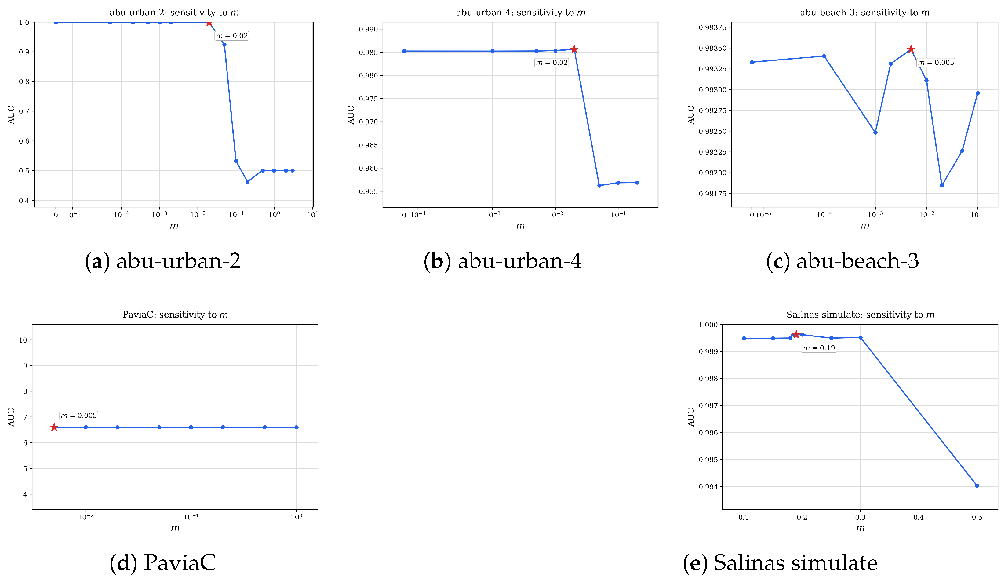 Remotesensing 18 02863 g008