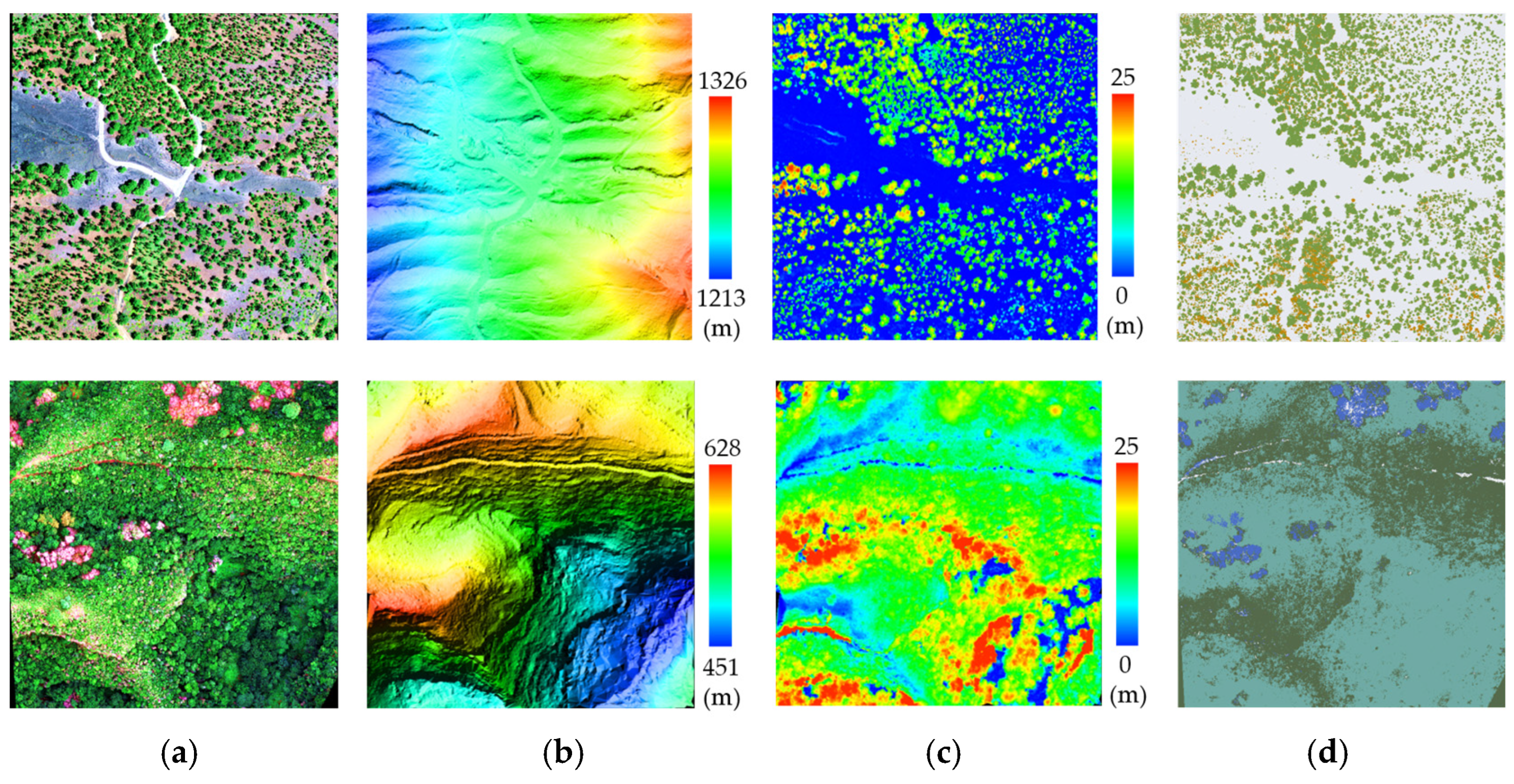 Remotesensing 18 02871 g007