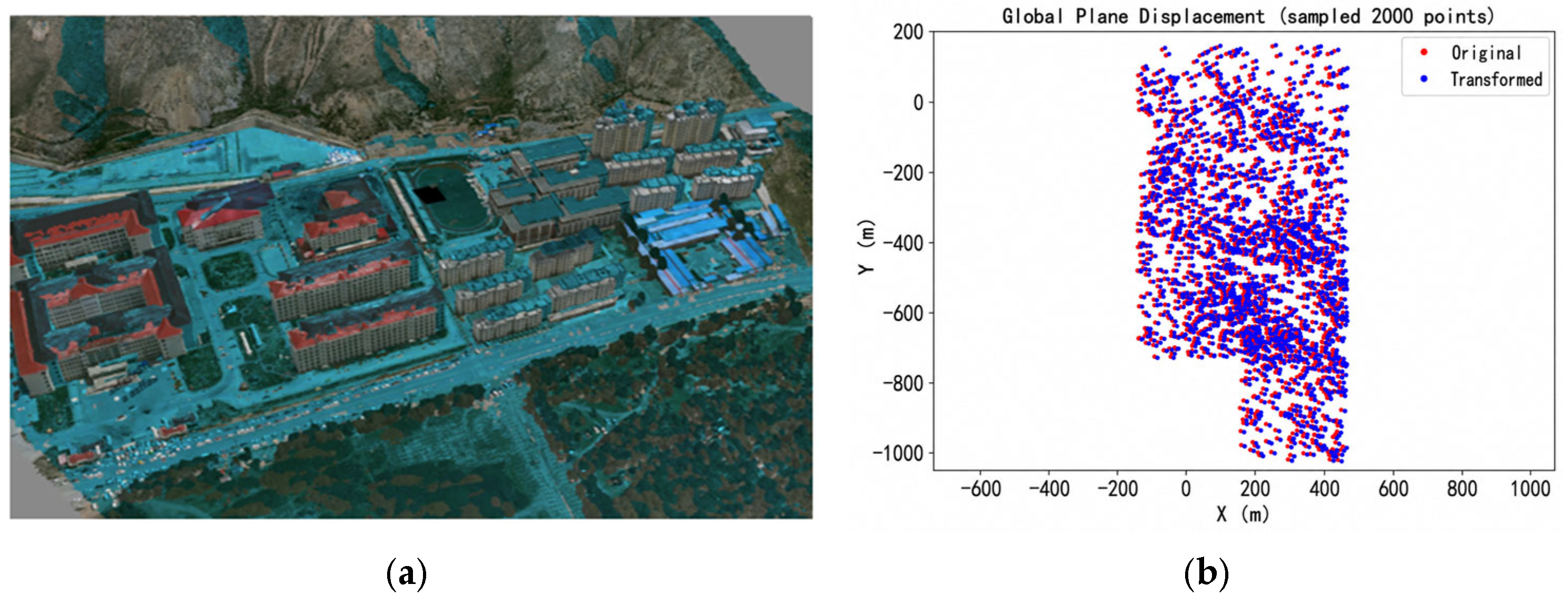 Remotesensing 18 02878 g007a Remotesensing 18 02878 g007a