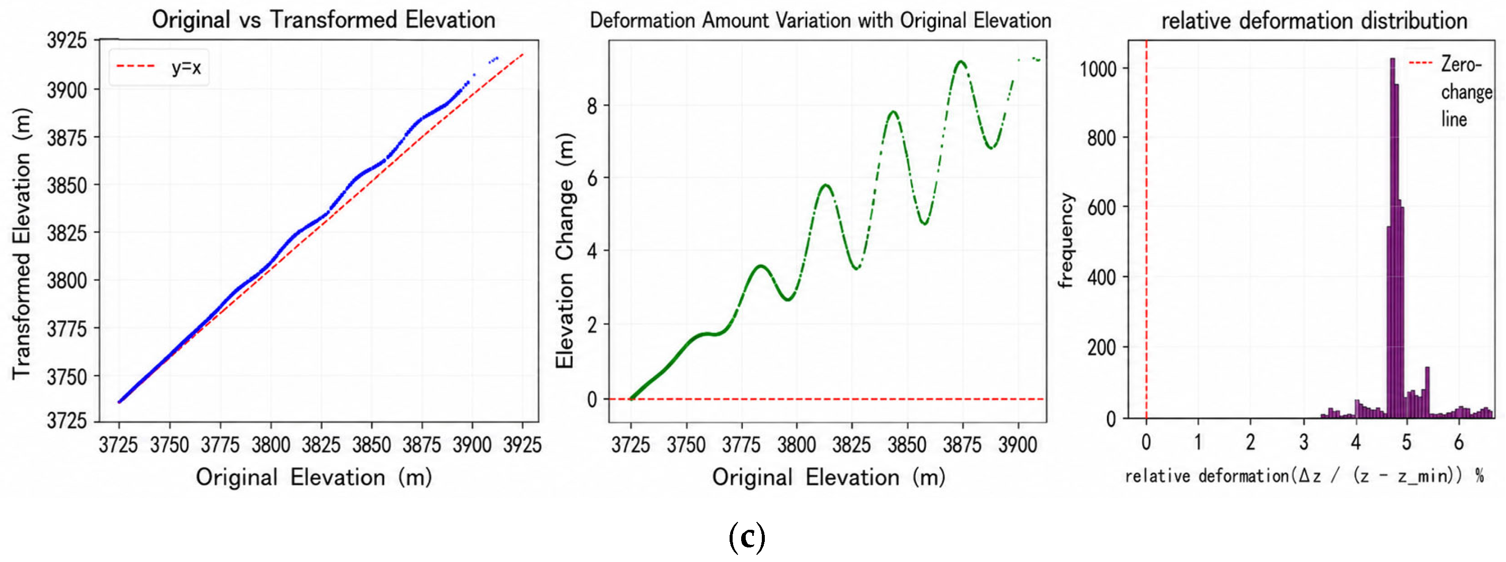 Remotesensing 18 02878 g007b Remotesensing 18 02878 g007b