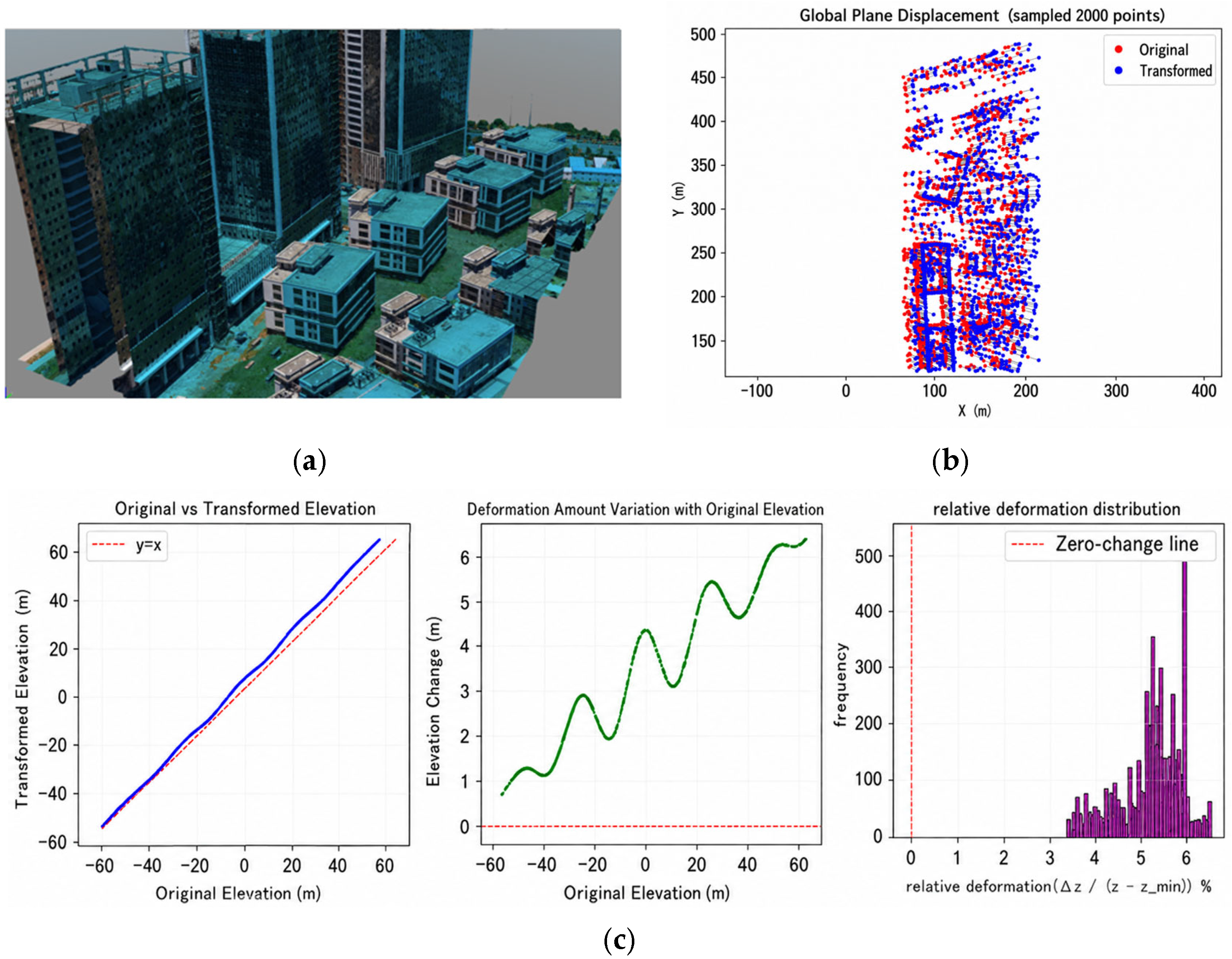 Remotesensing 18 02878 g008 Remotesensing 18 02878 g008