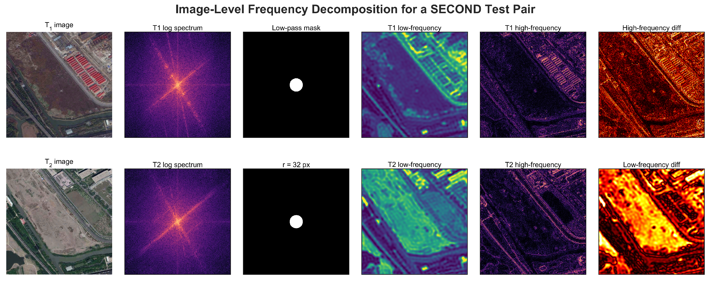 Remotesensing 18 02957 g010