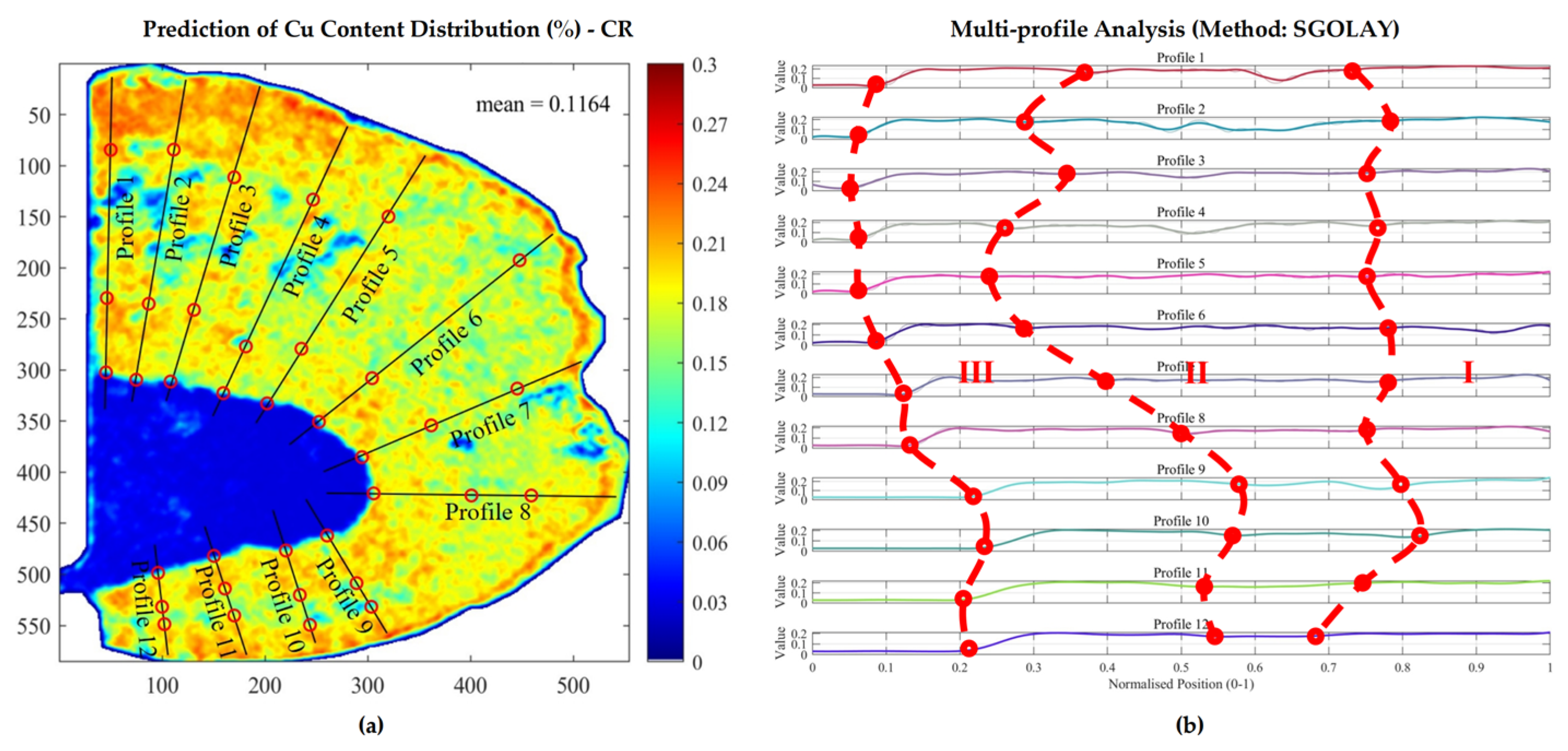 Remotesensing 18 02968 g016