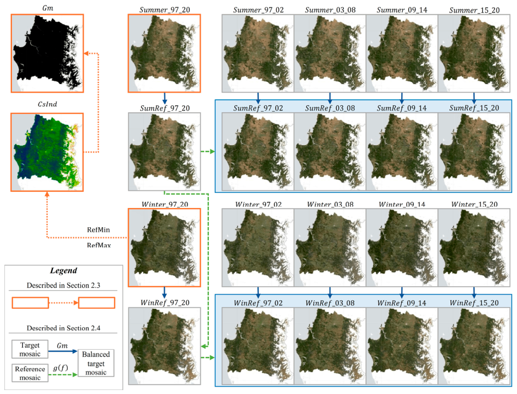 Remotesensing 18 02969 g0a1
