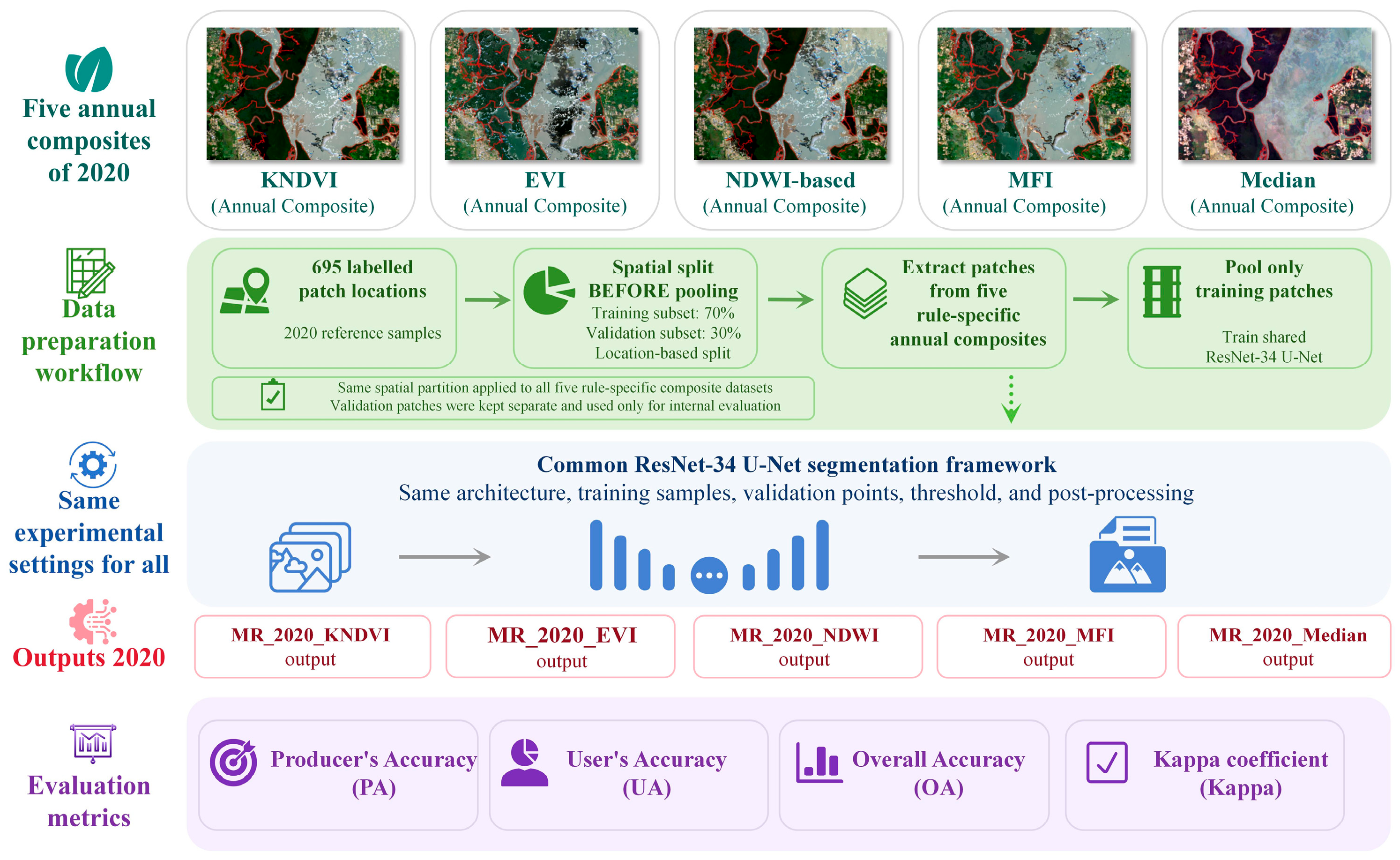 Remotesensing 18 02975 g004