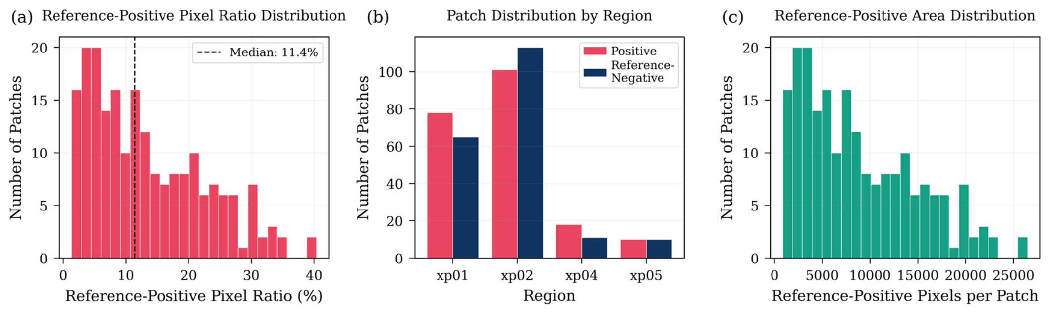 Remotesensing 18 02983 g003
