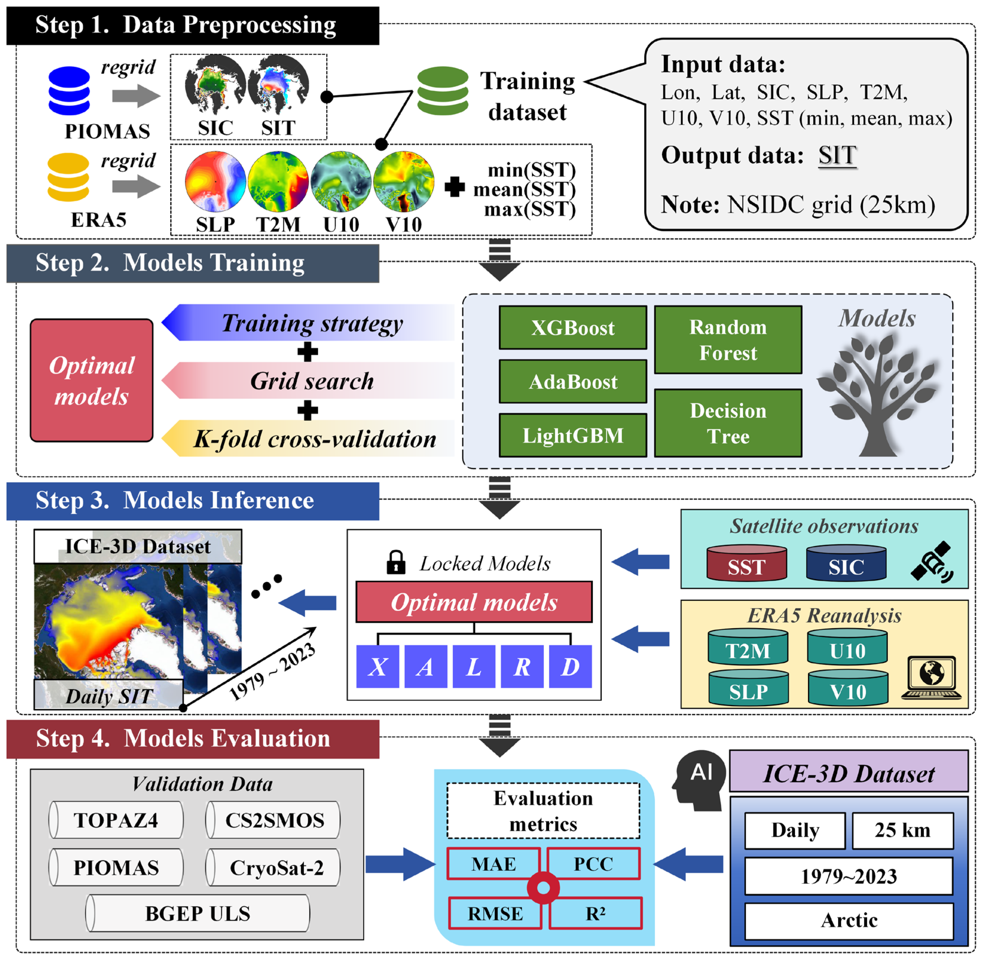 Remotesensing 18 02991 g002