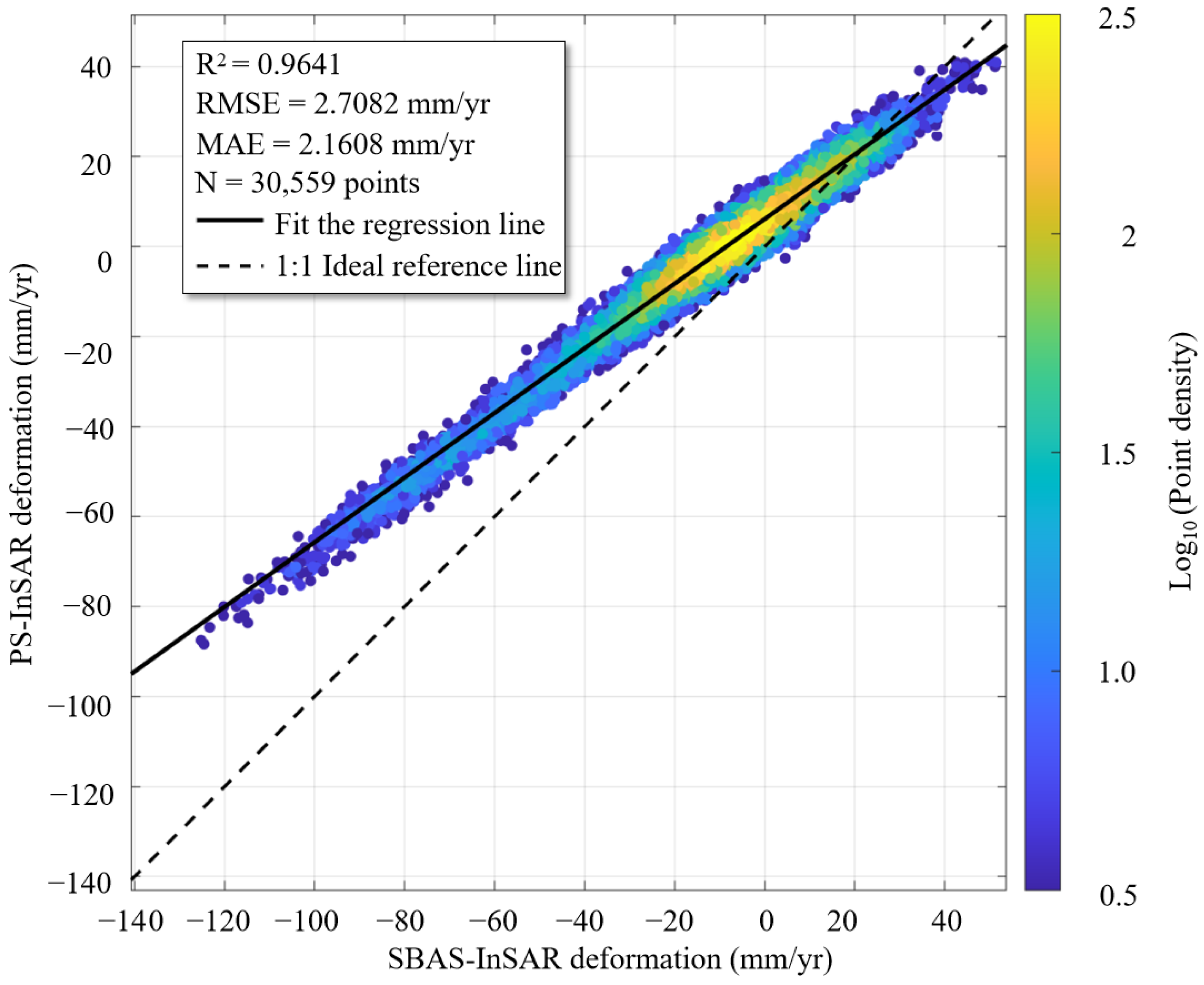 Remotesensing 18 02996 g004