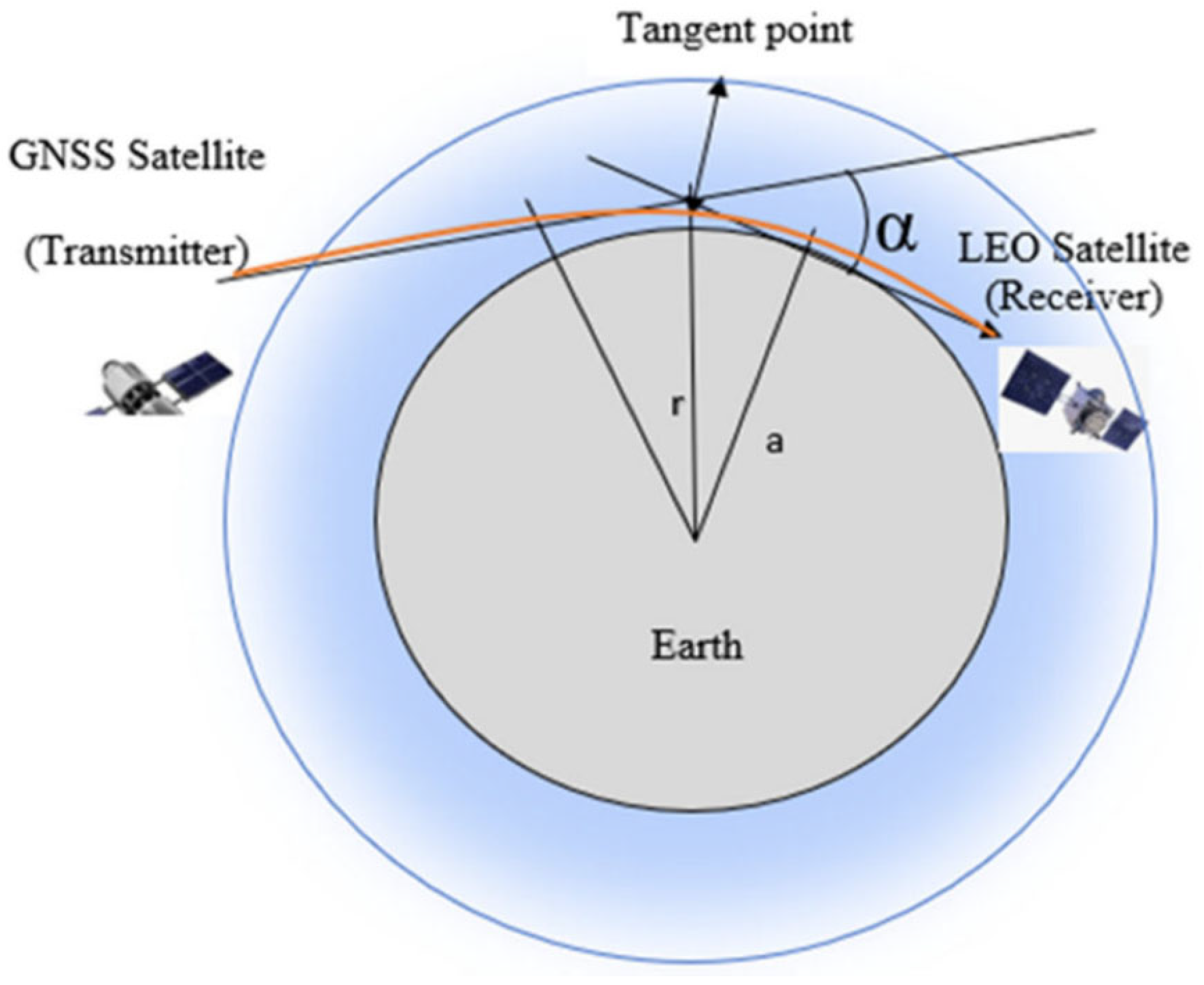 Remotesensing 18 03001 g003