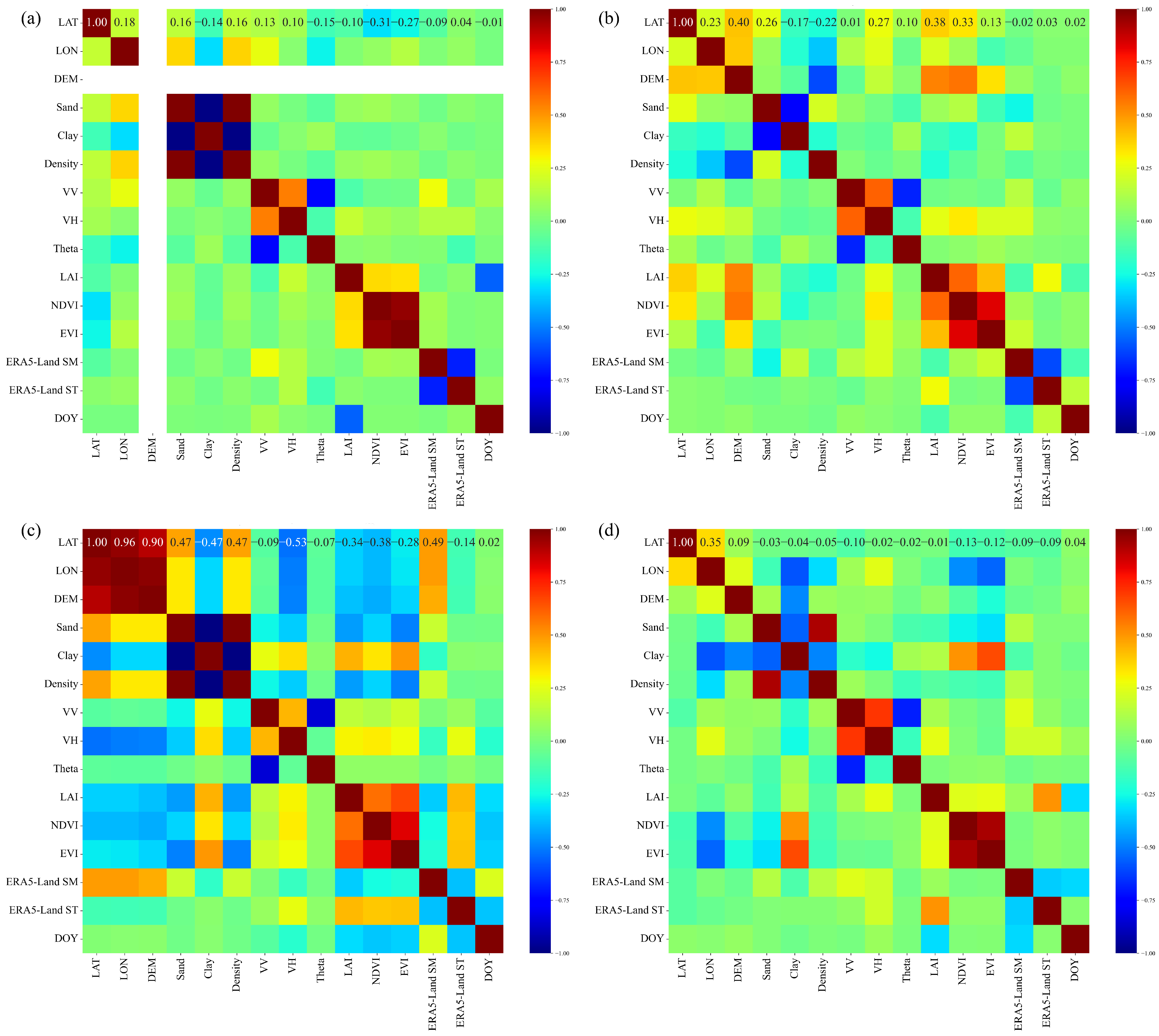 Remotesensing 18 03006 g0a2
