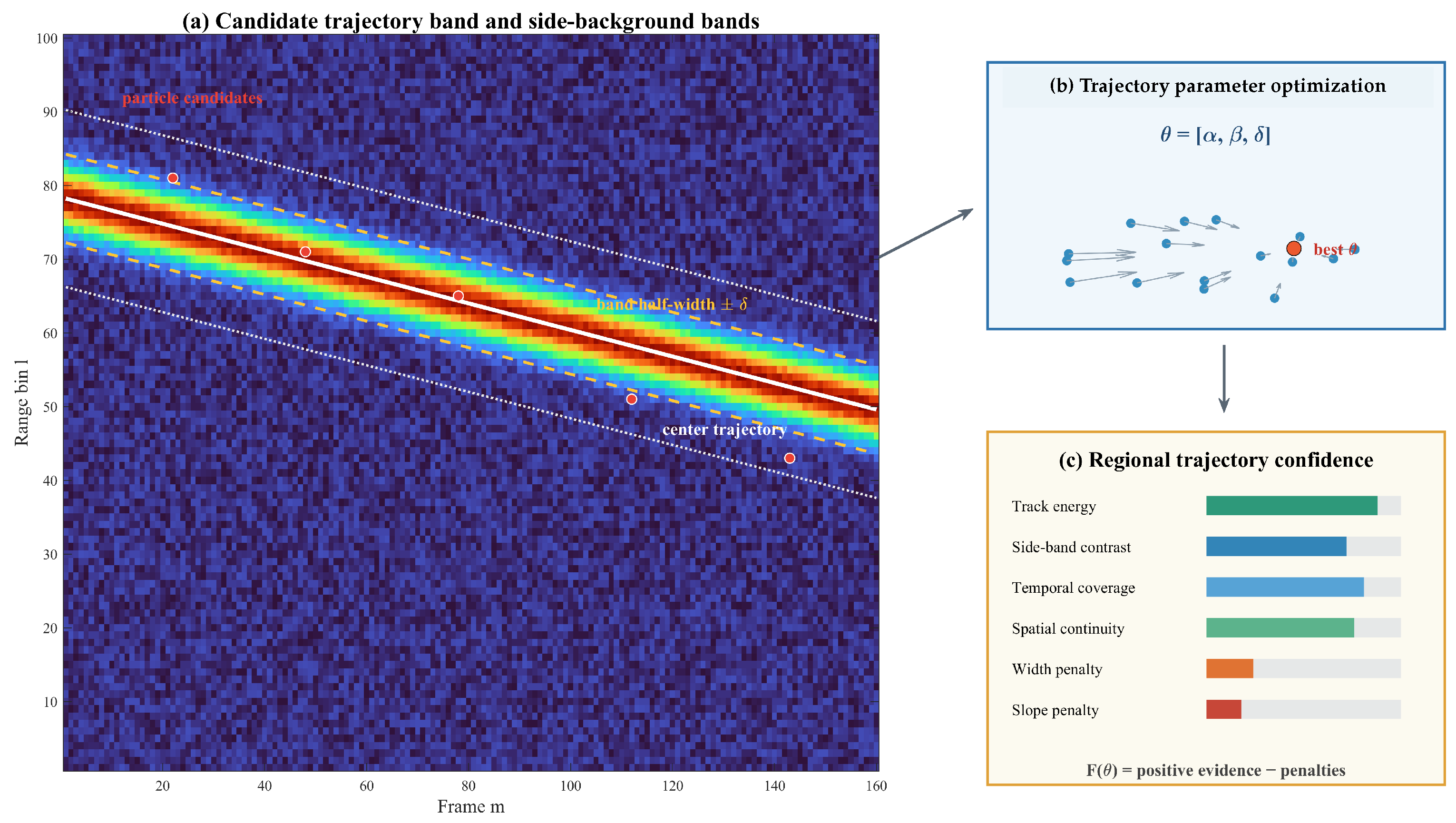 Remotesensing 18 03007 g004