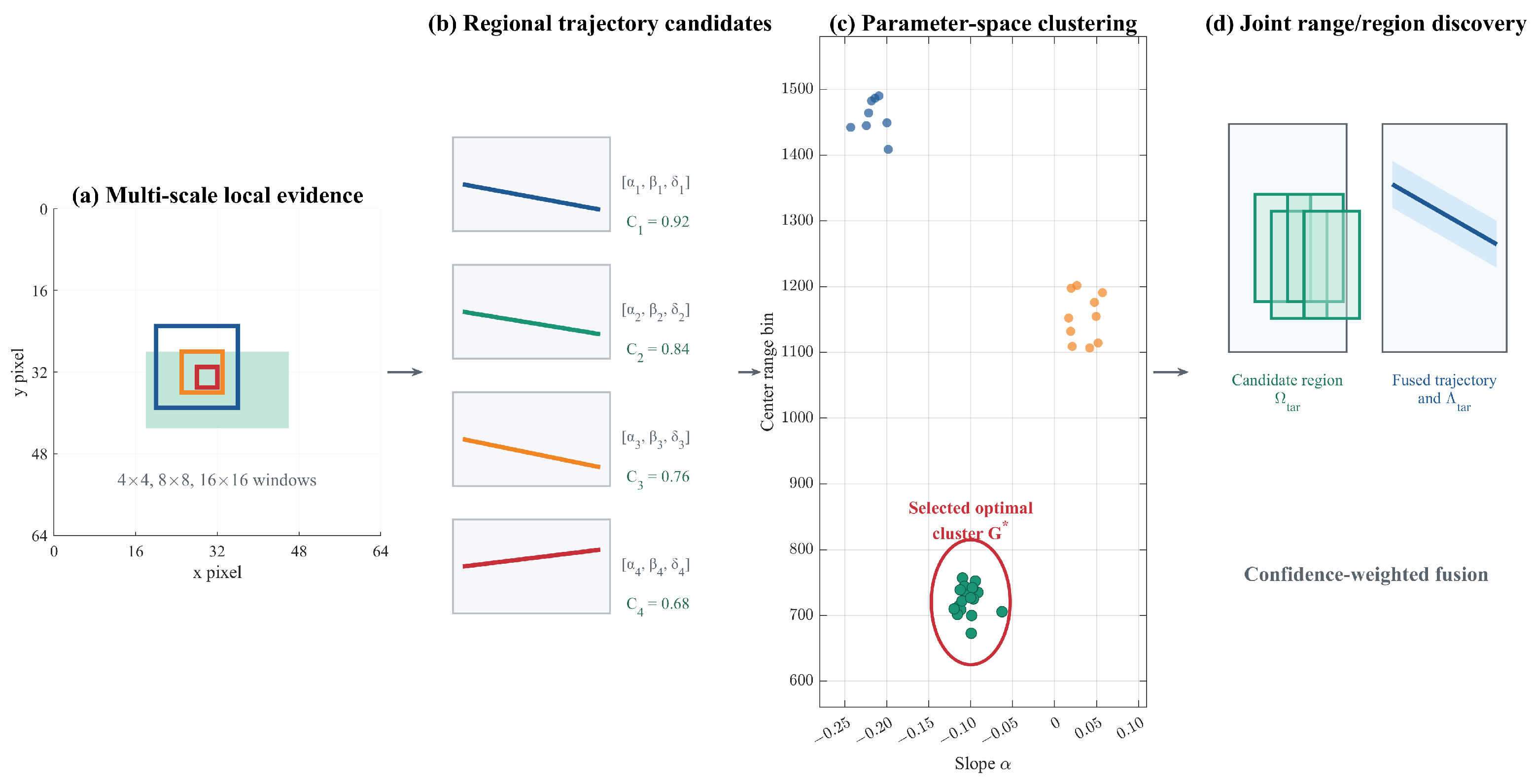 Remotesensing 18 03007 g005