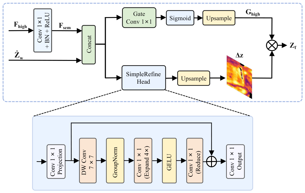 Remotesensing 18 03011 g004