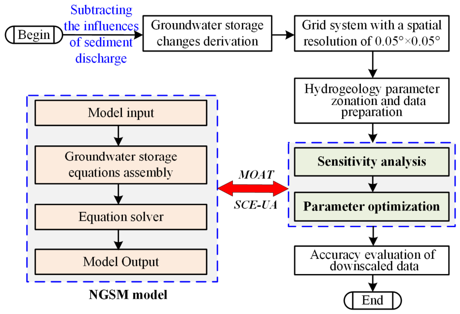 Remotesensing 18 03013 g002