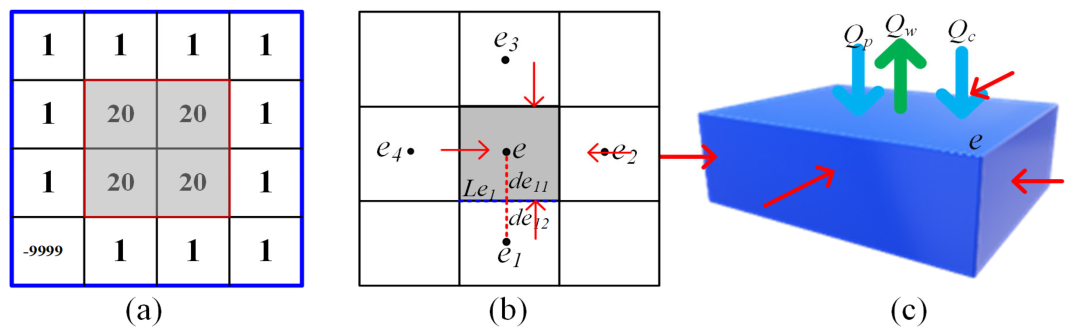 Remotesensing 18 03013 g003