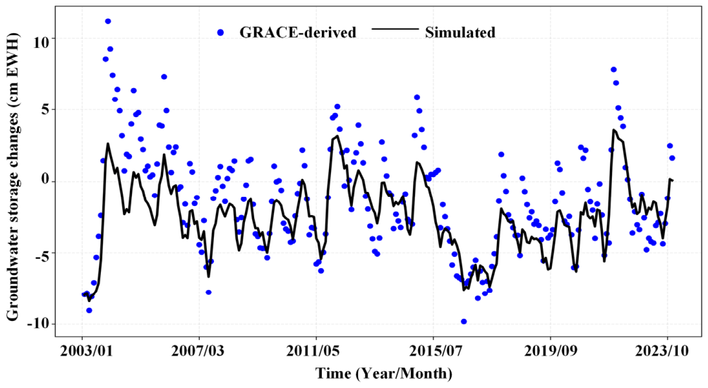 Remotesensing 18 03013 g007