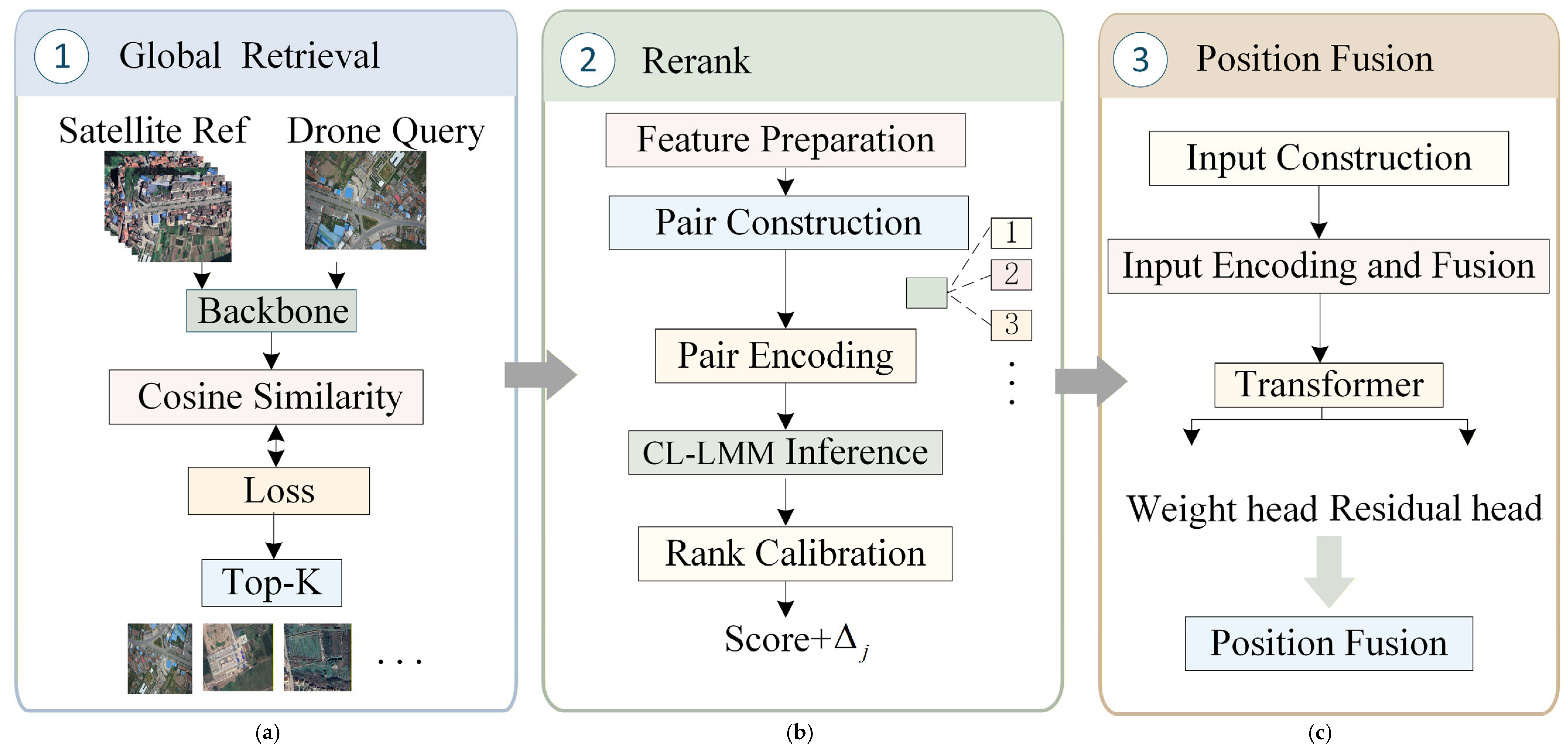 Remotesensing 18 03016 g002