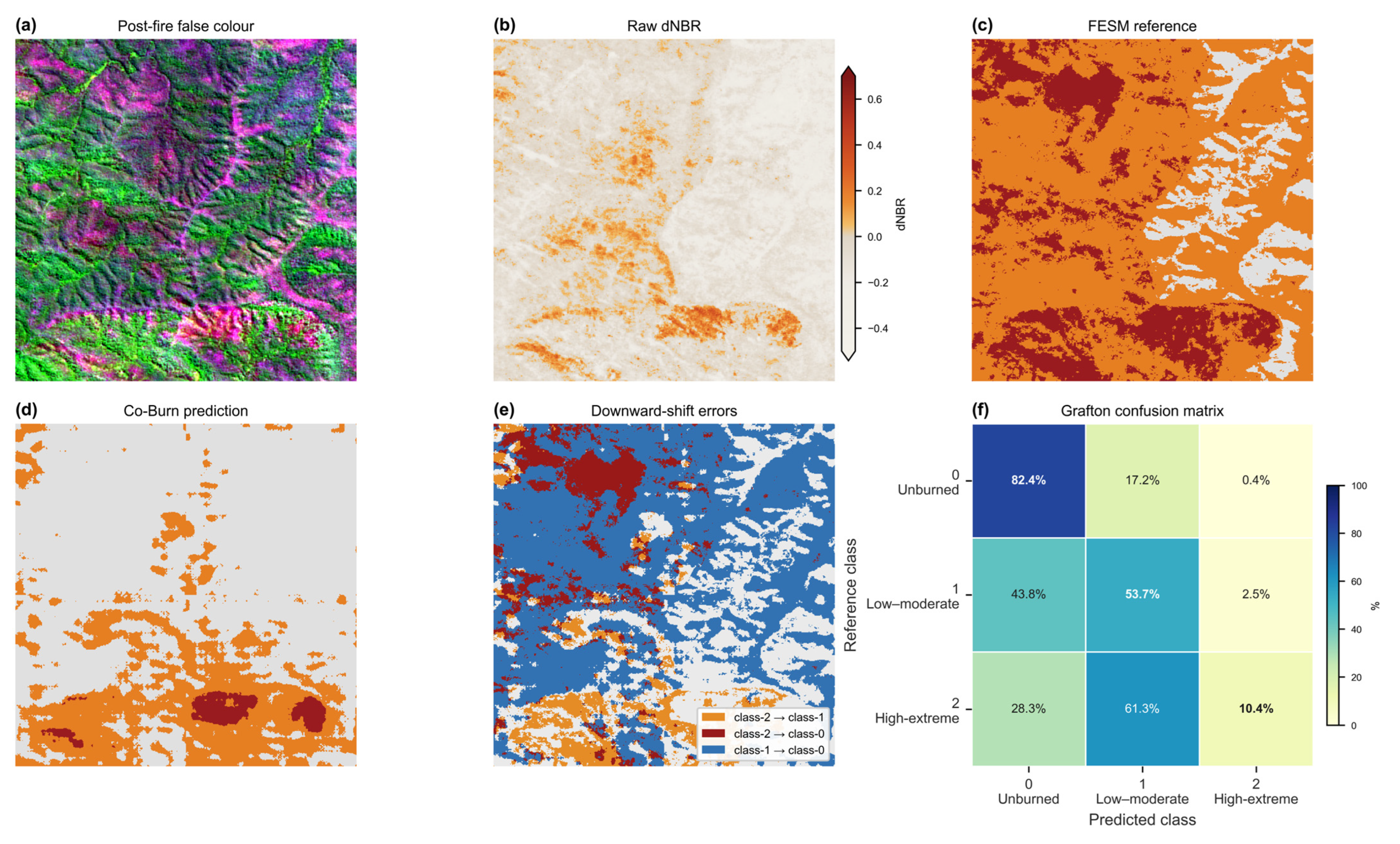 Remotesensing 18 03019 g008