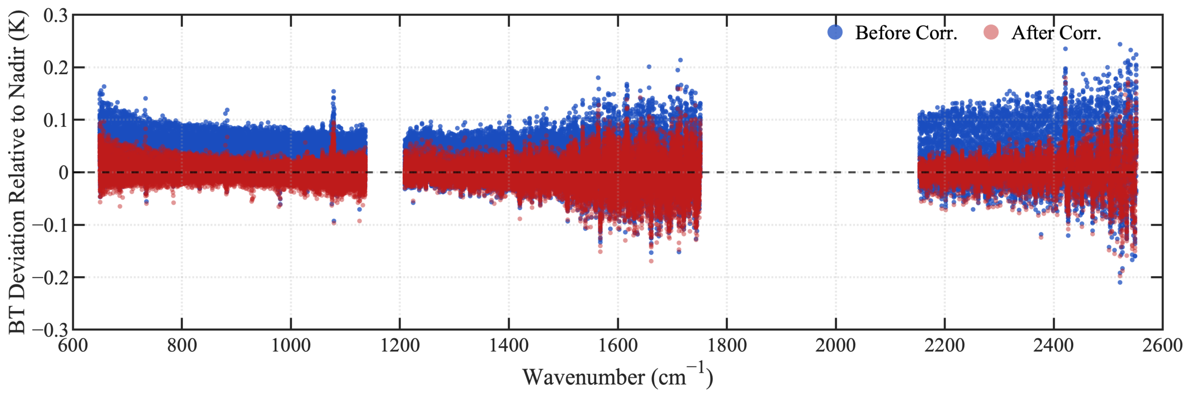Remotesensing 18 03025 g014