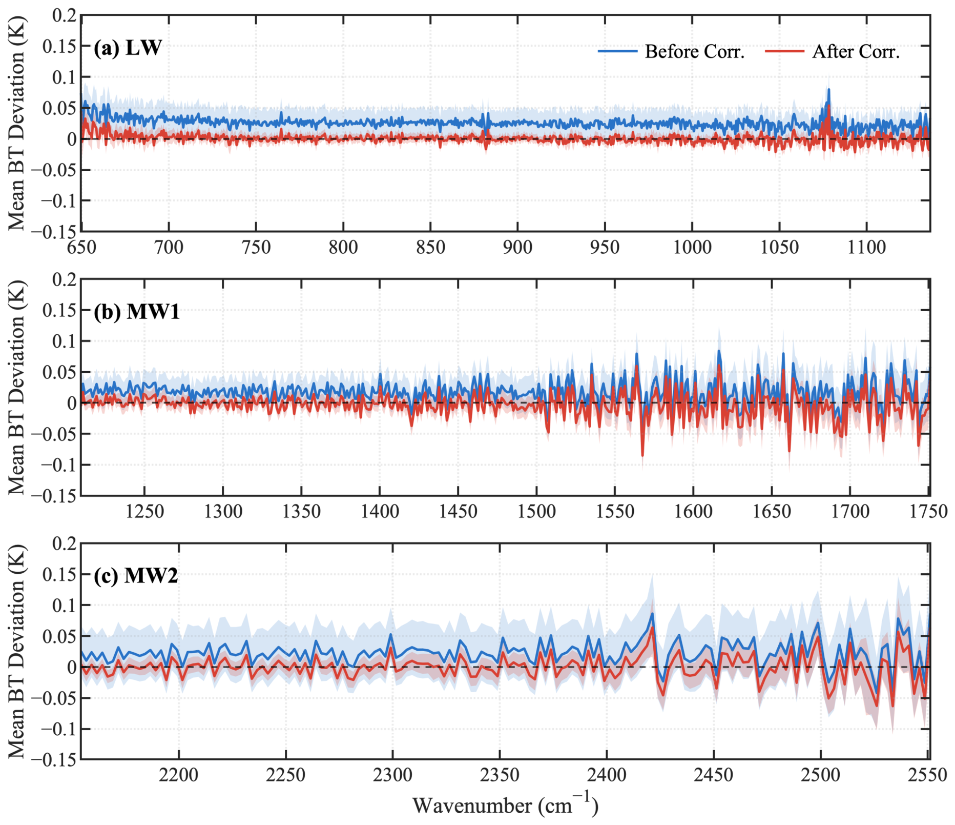 Remotesensing 18 03025 g015