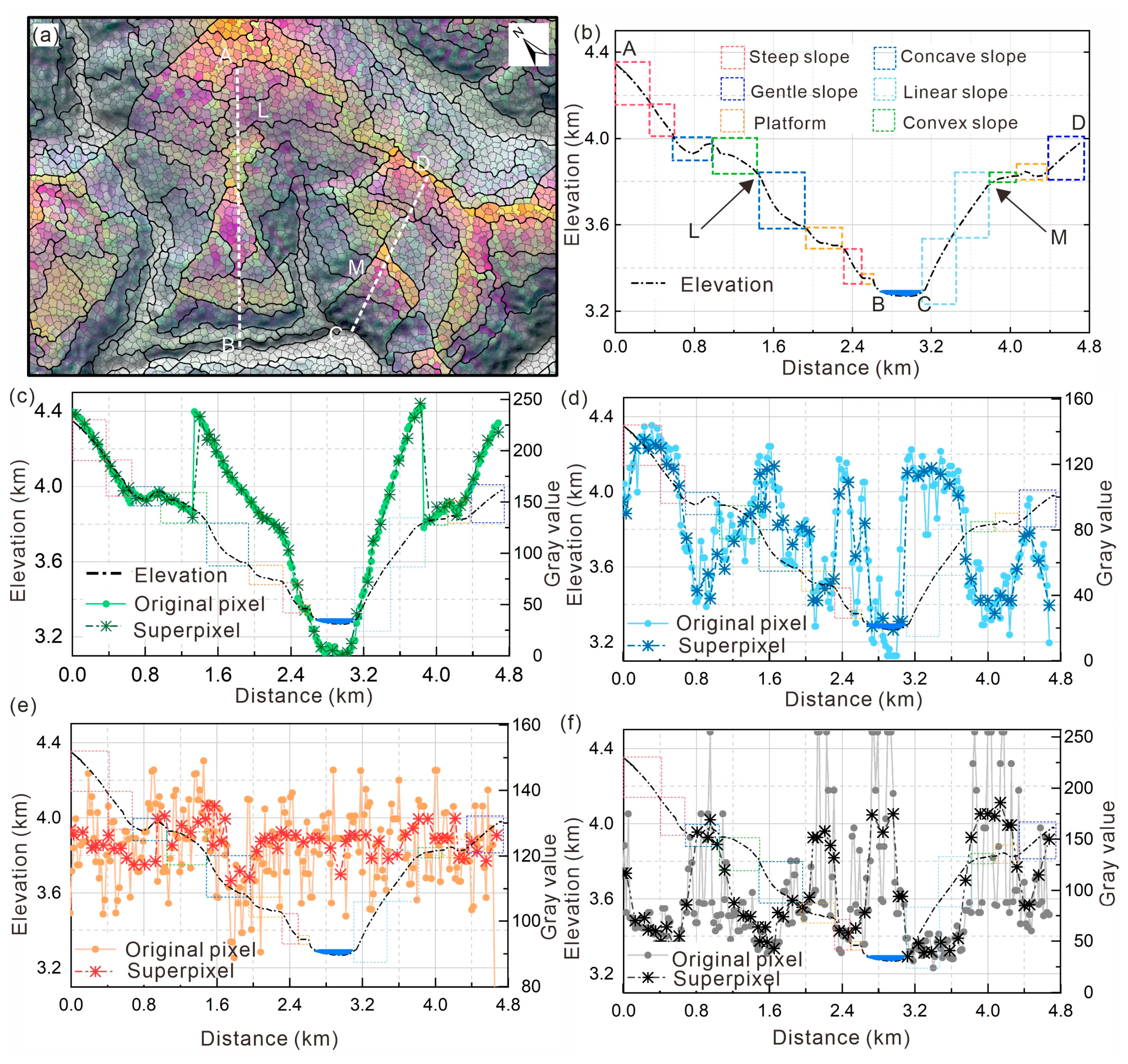 Remotesensing 18 03028 g008