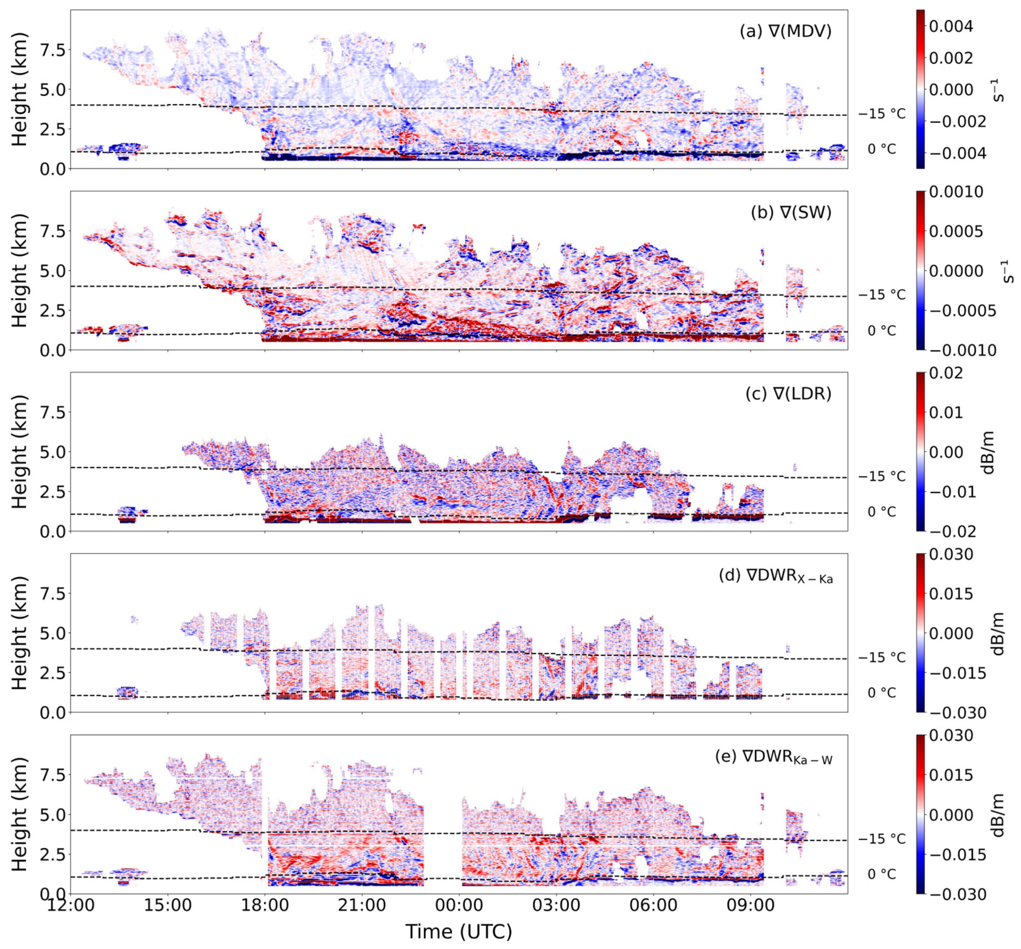 Remotesensing 18 03034 g003