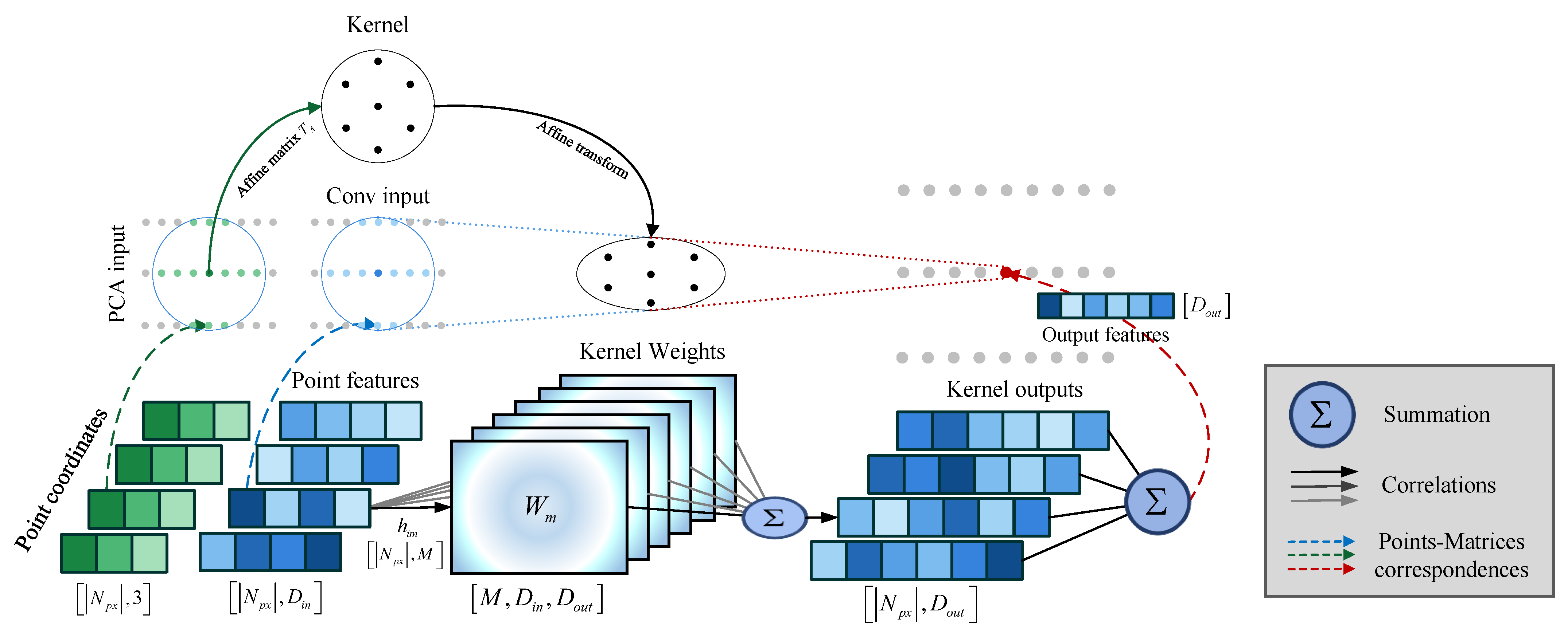 Remotesensing 18 03035 g003