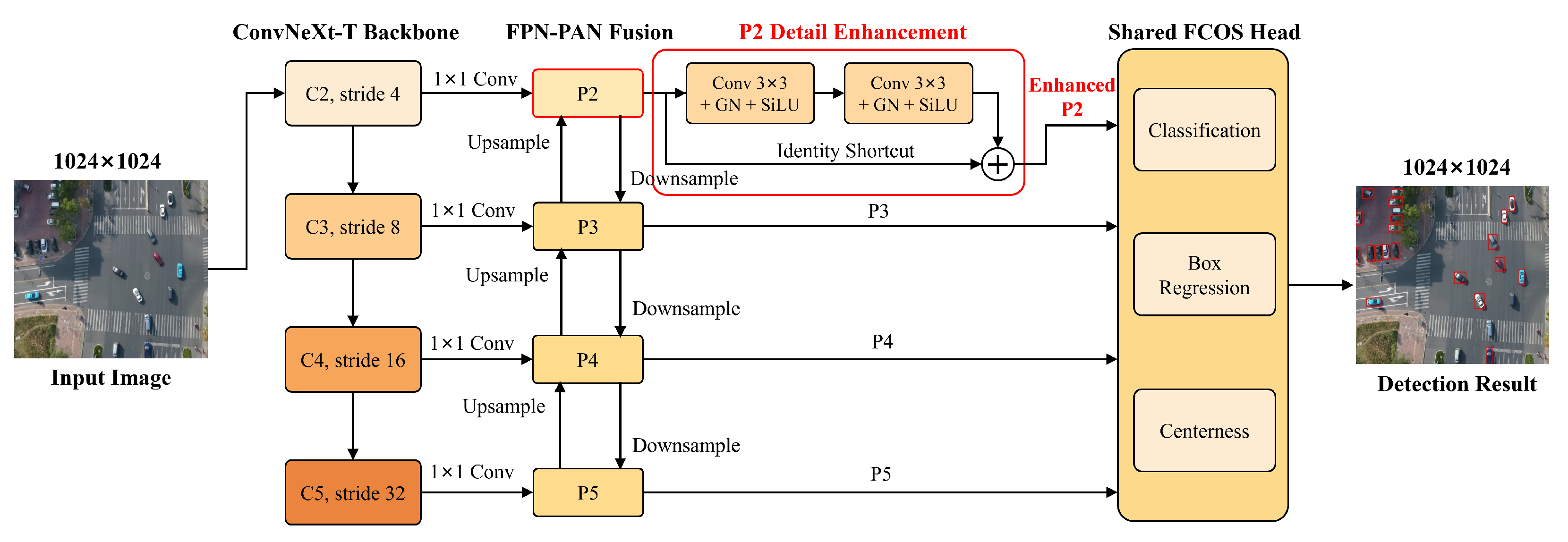 Remotesensing 18 03049 g002