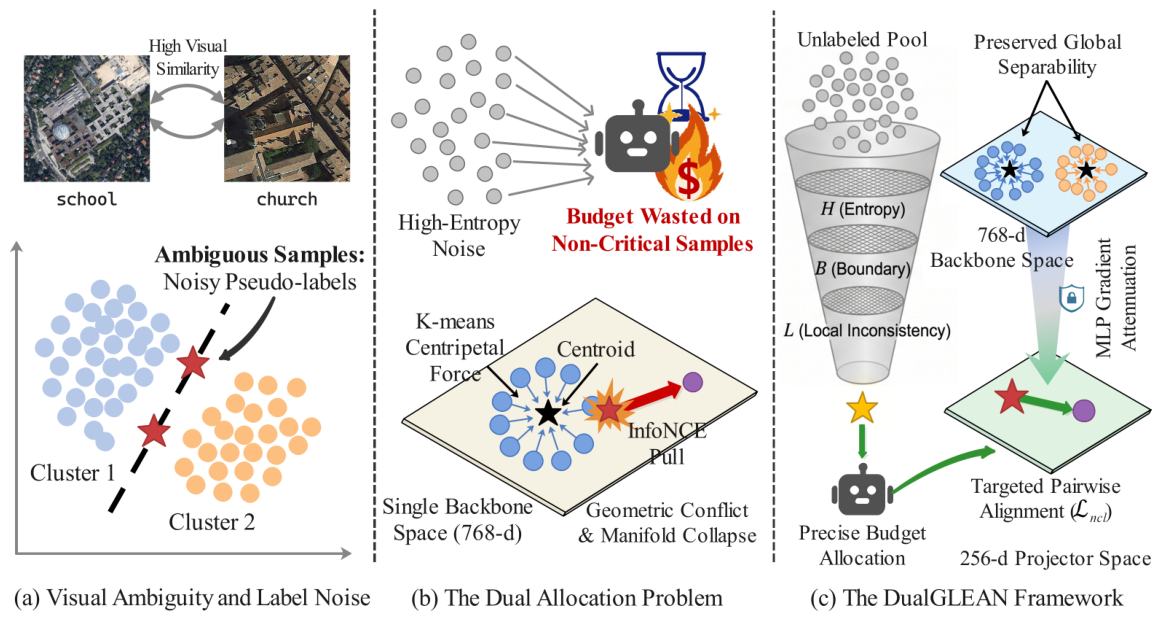 Remotesensing 18 03054 g001